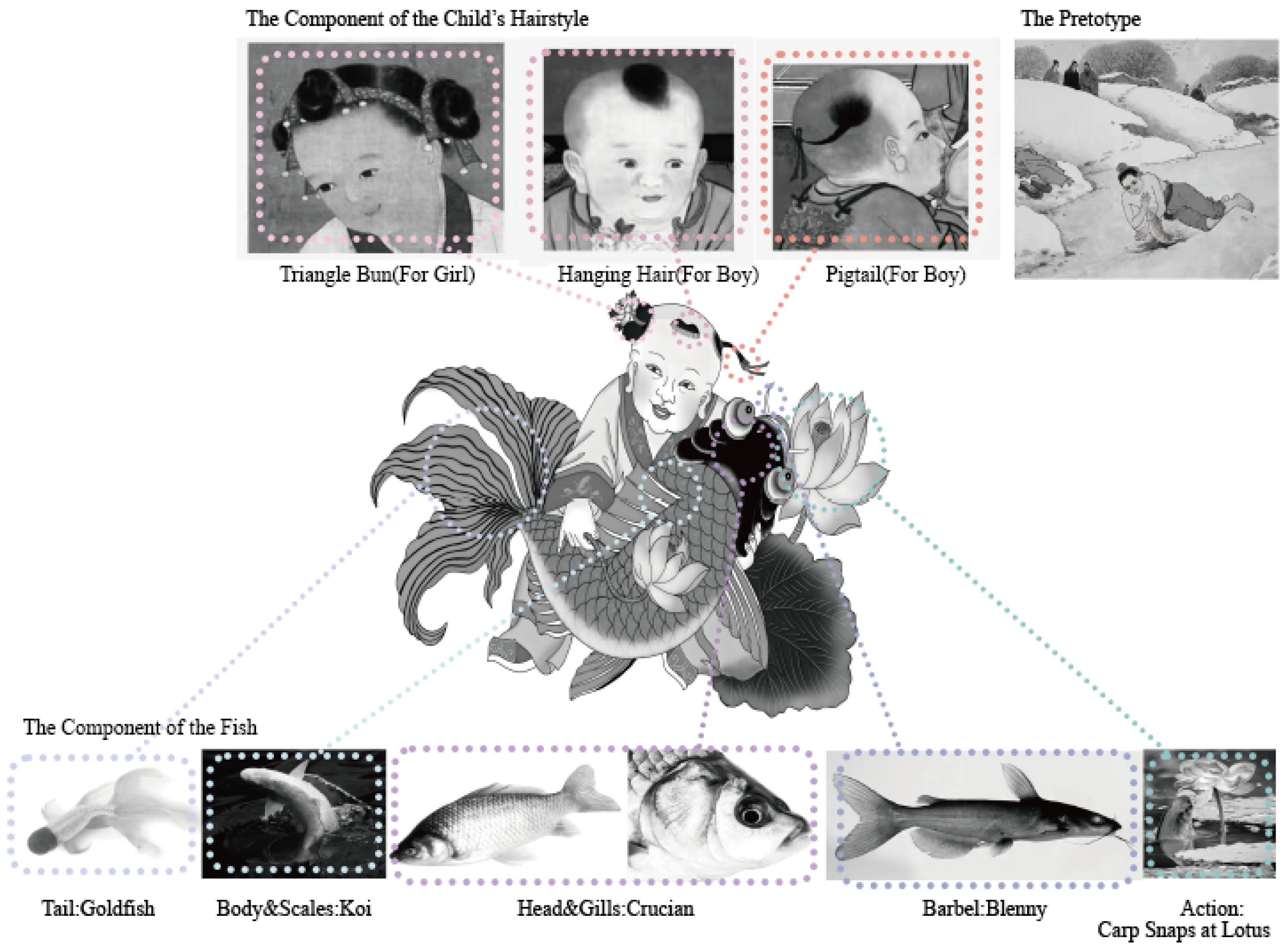 Preprints 198080 g006
