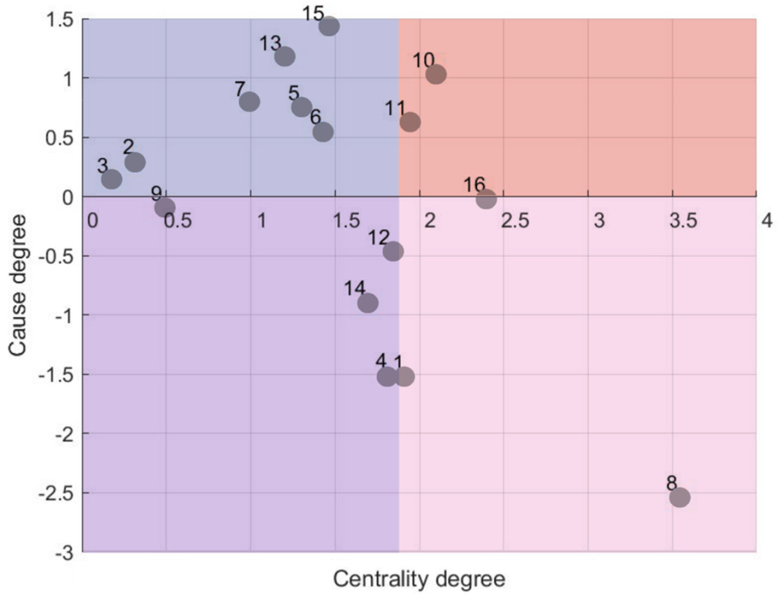 Preprints 198080 g007