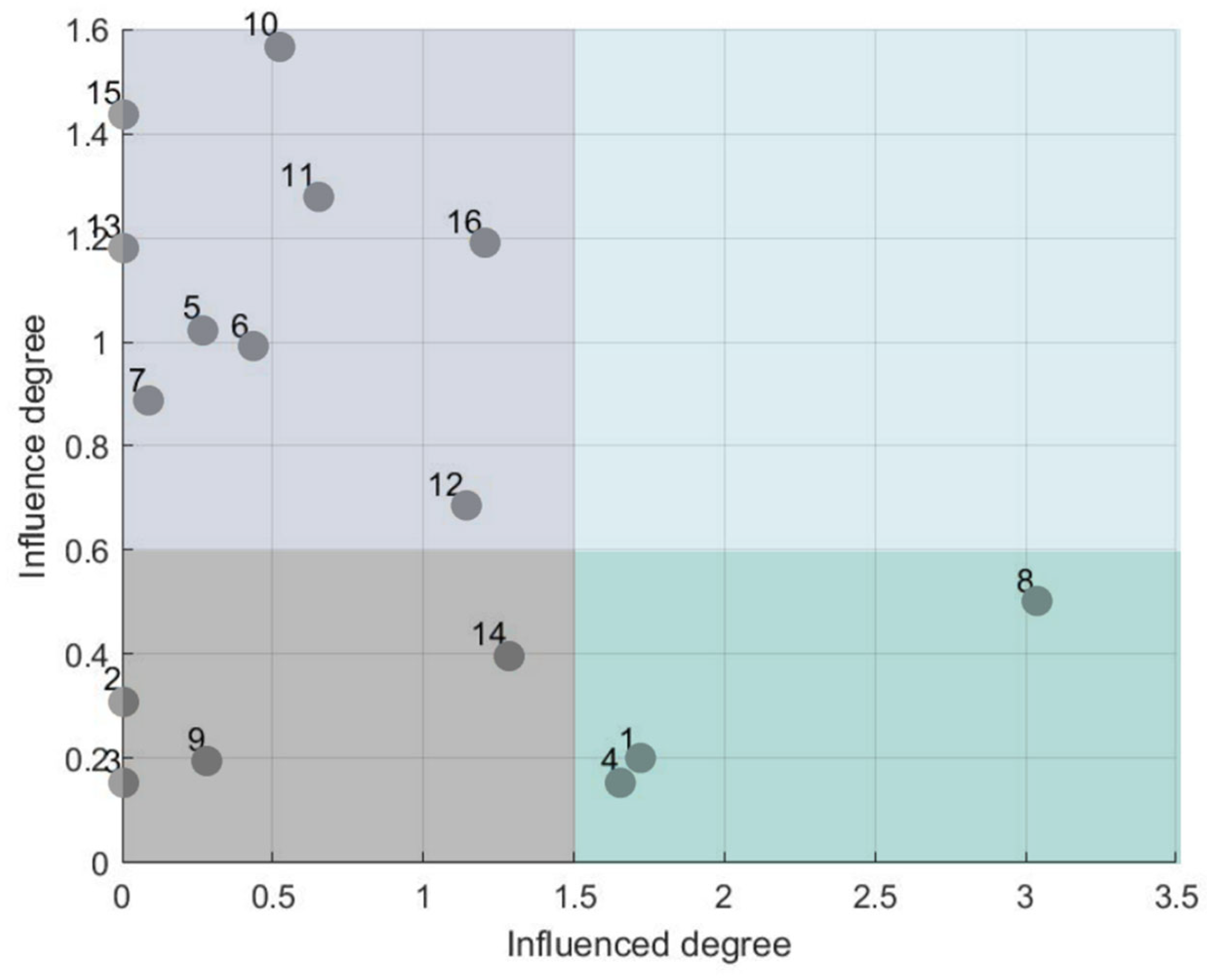 Preprints 198080 g008