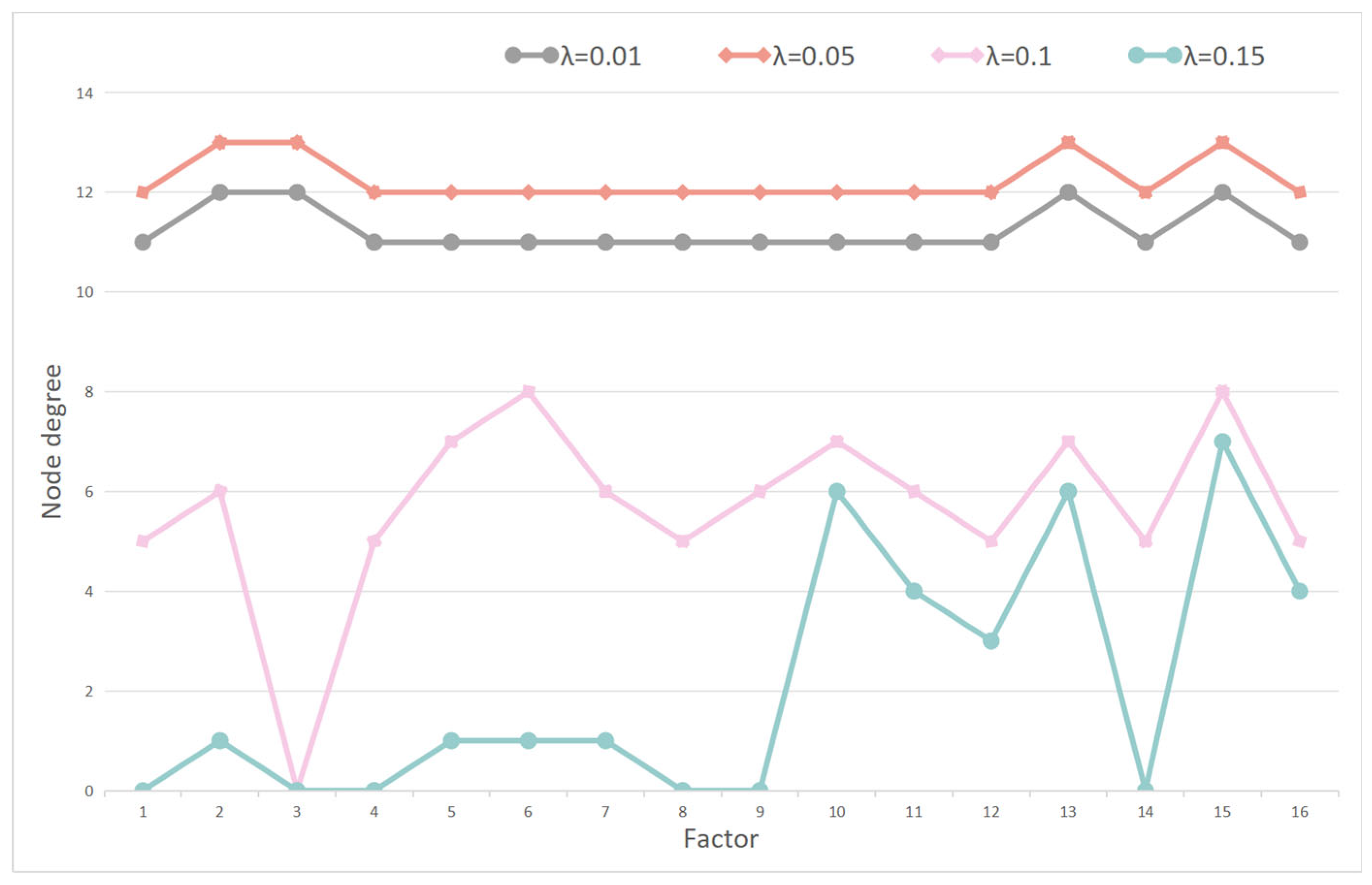 Preprints 198080 g009