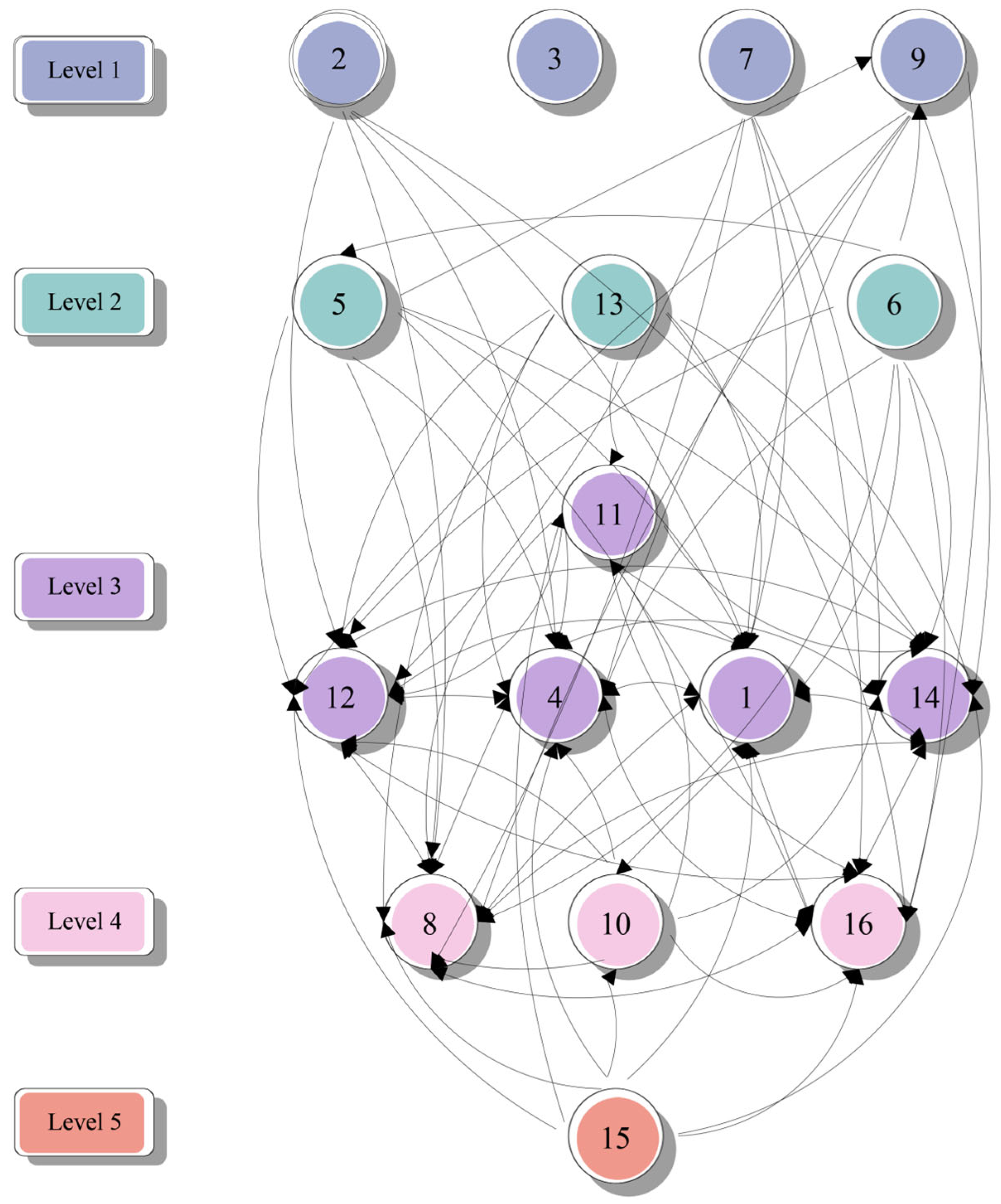 Preprints 198080 g010