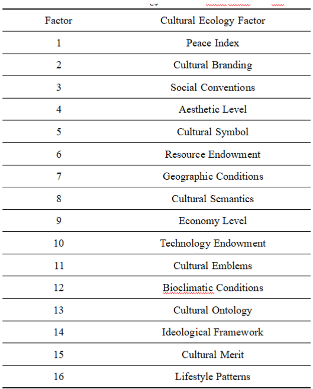 Preprints 198080 i002