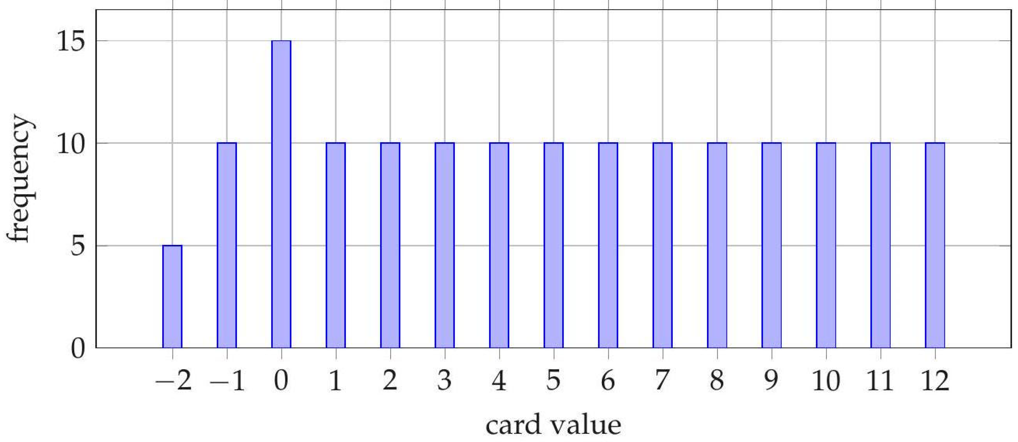 Preprints 192444 g001