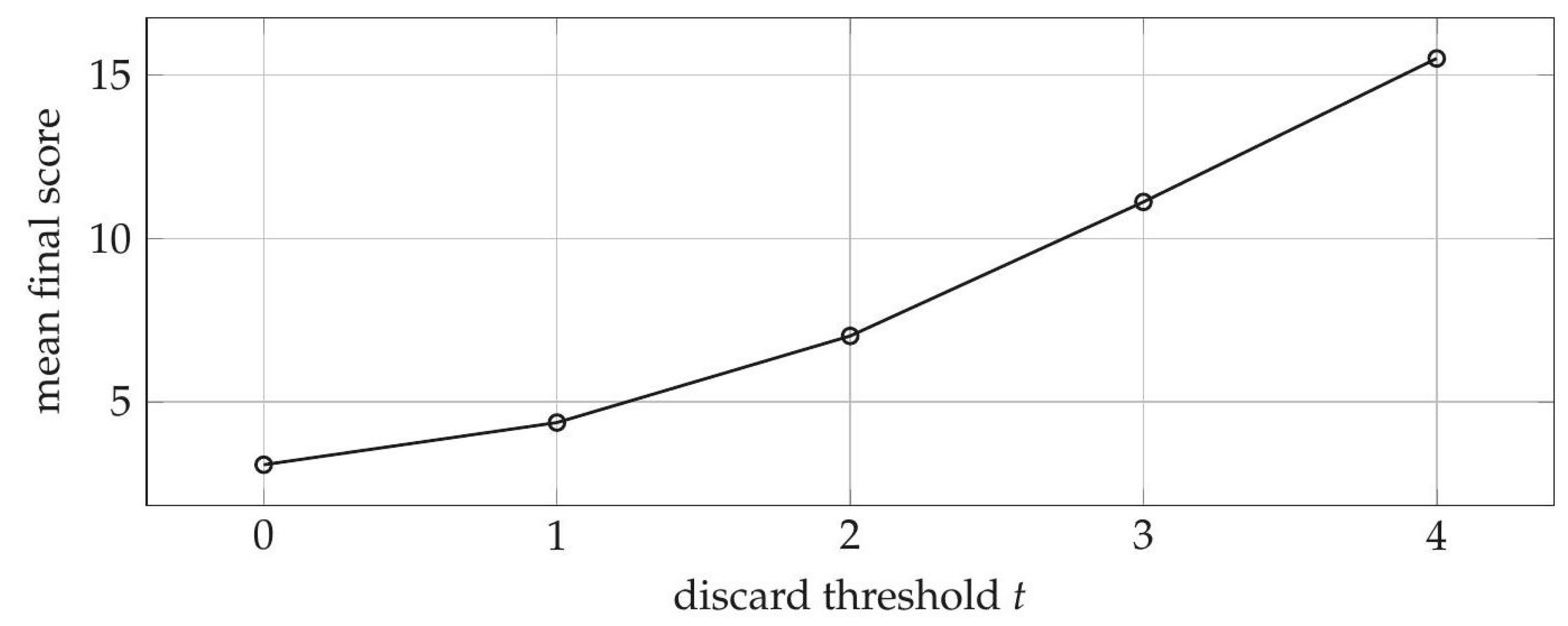 Preprints 192444 g005