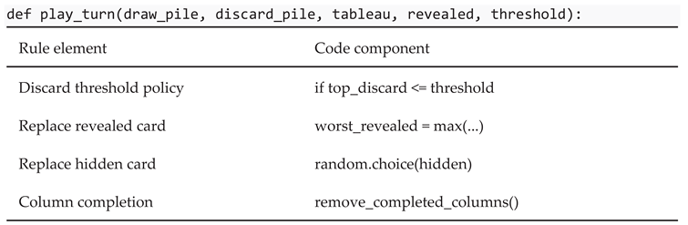 Preprints 192444 i002