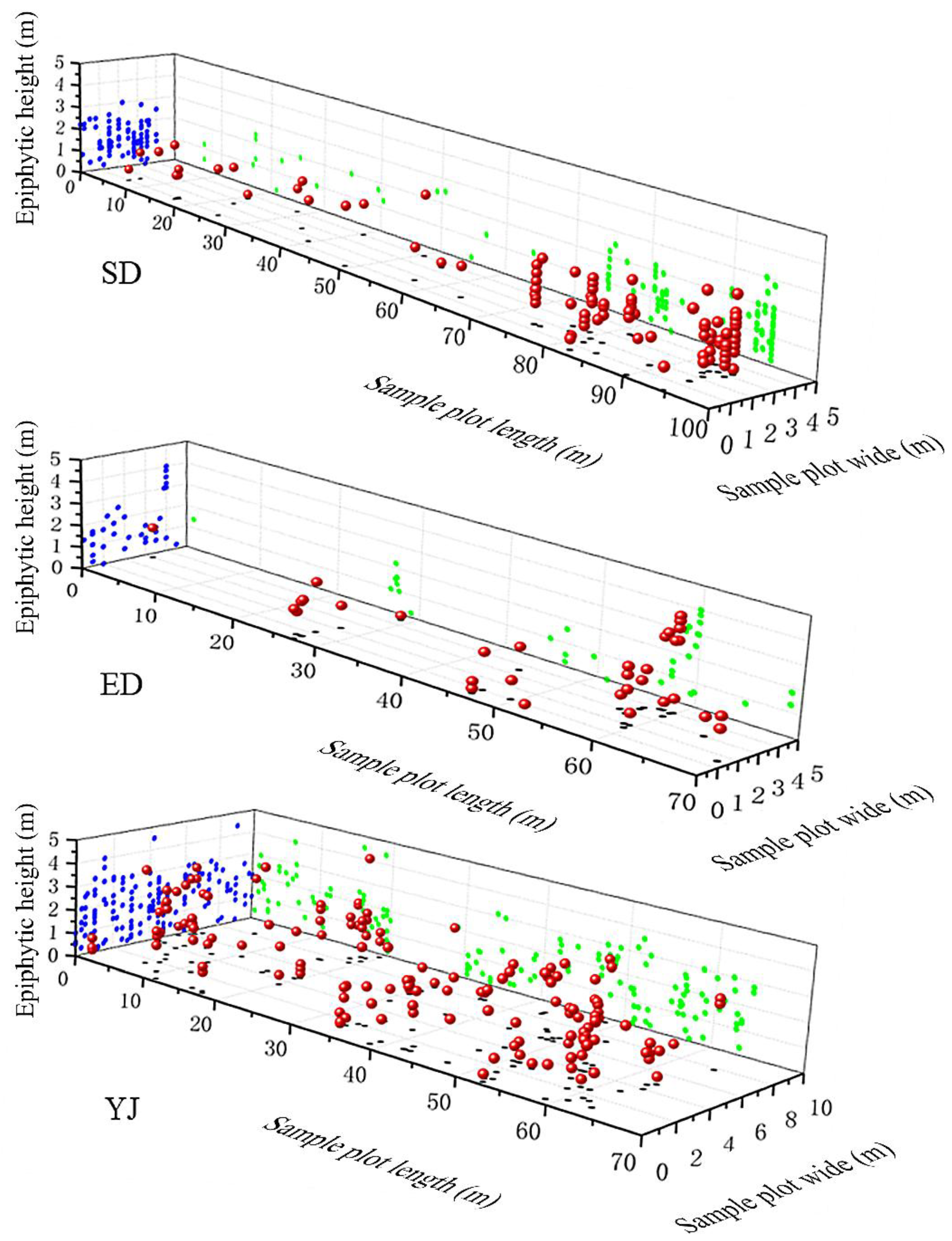 Preprints 183780 g003