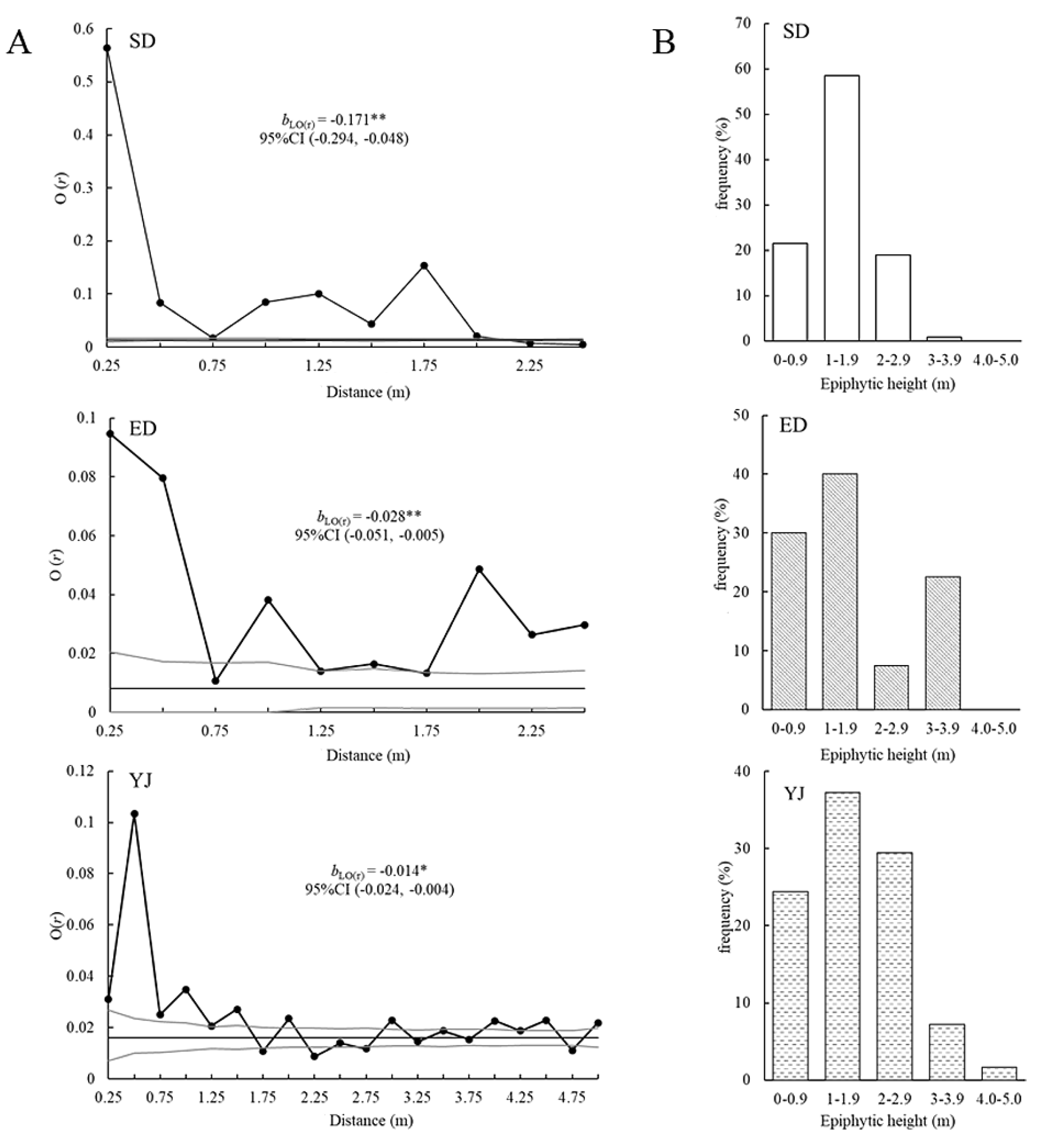 Preprints 183780 g004