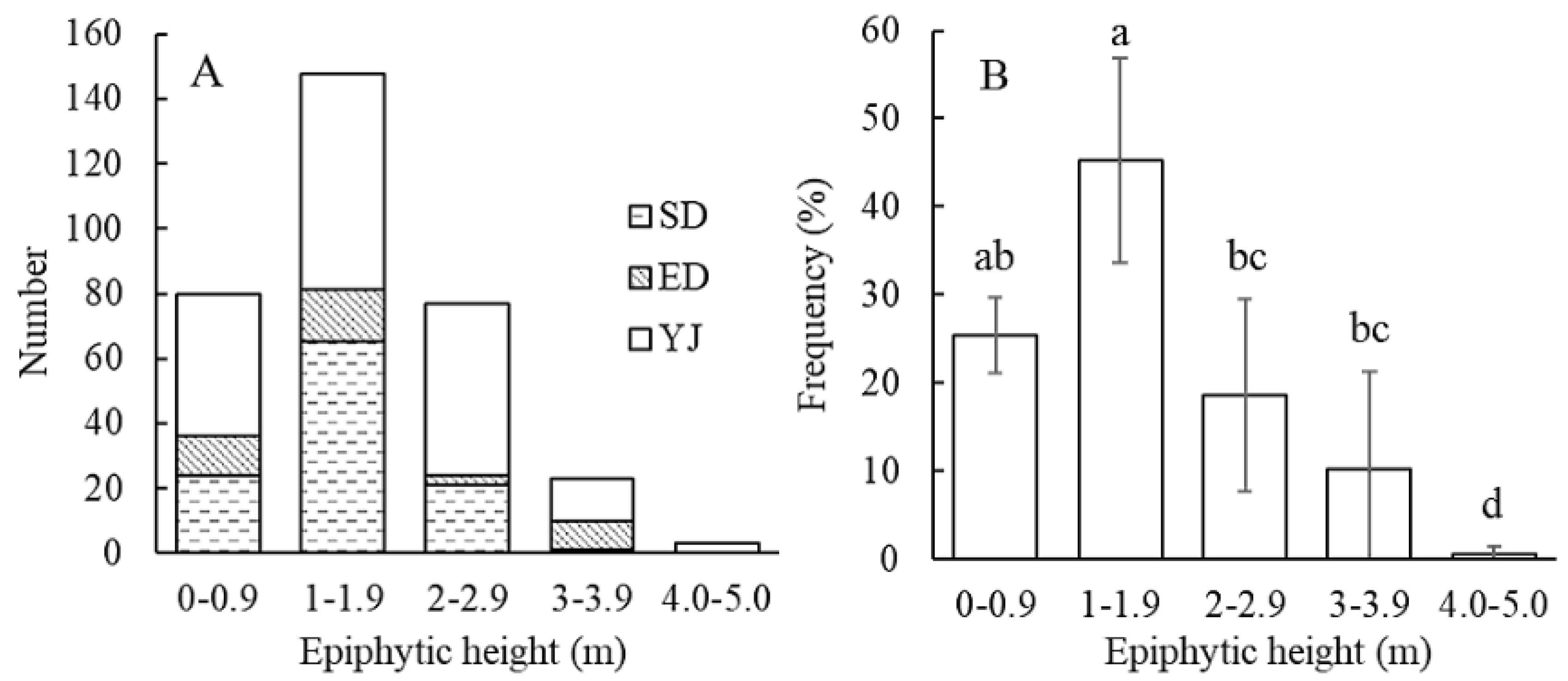 Preprints 183780 g005