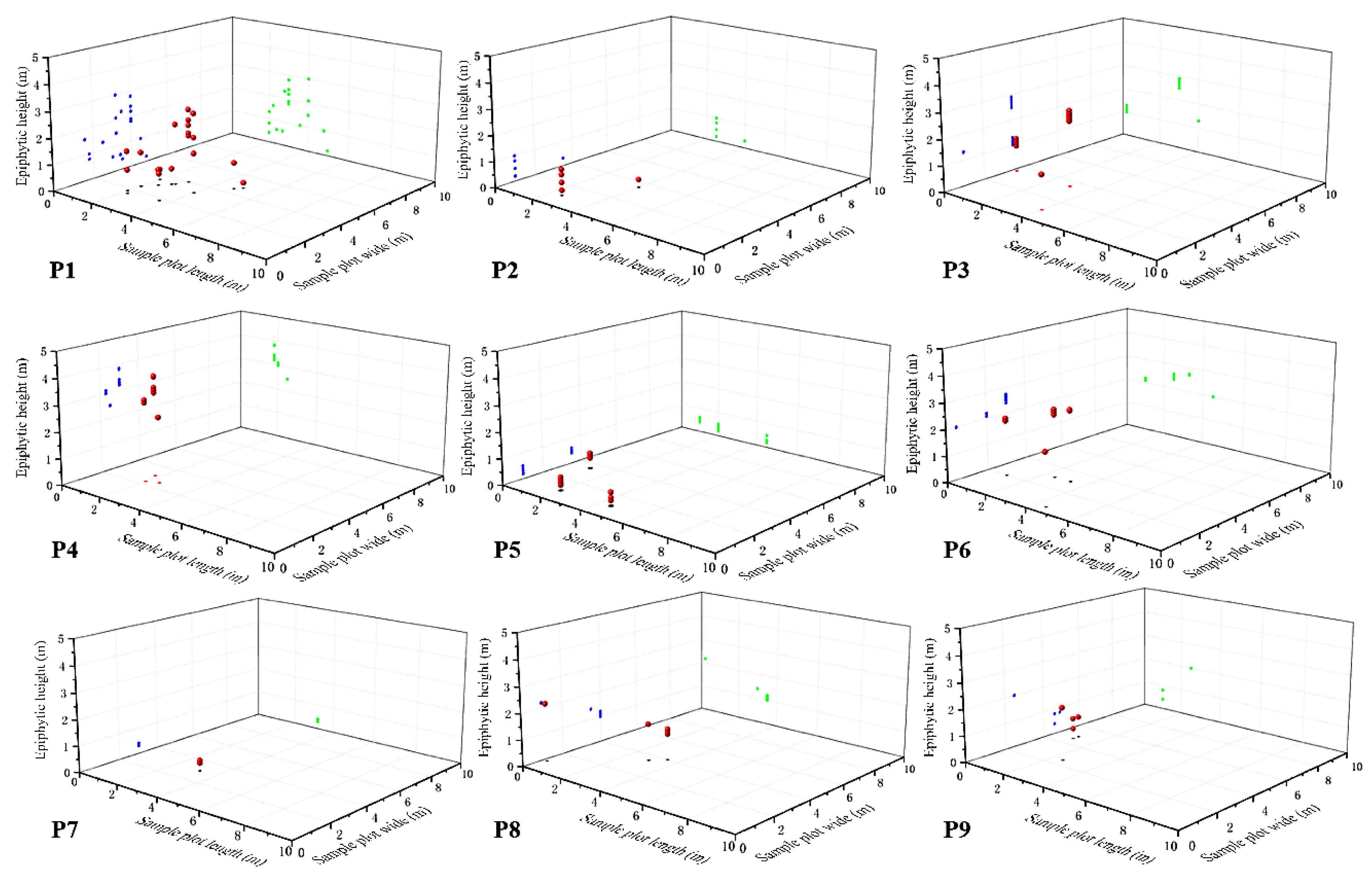 Preprints 183780 g006