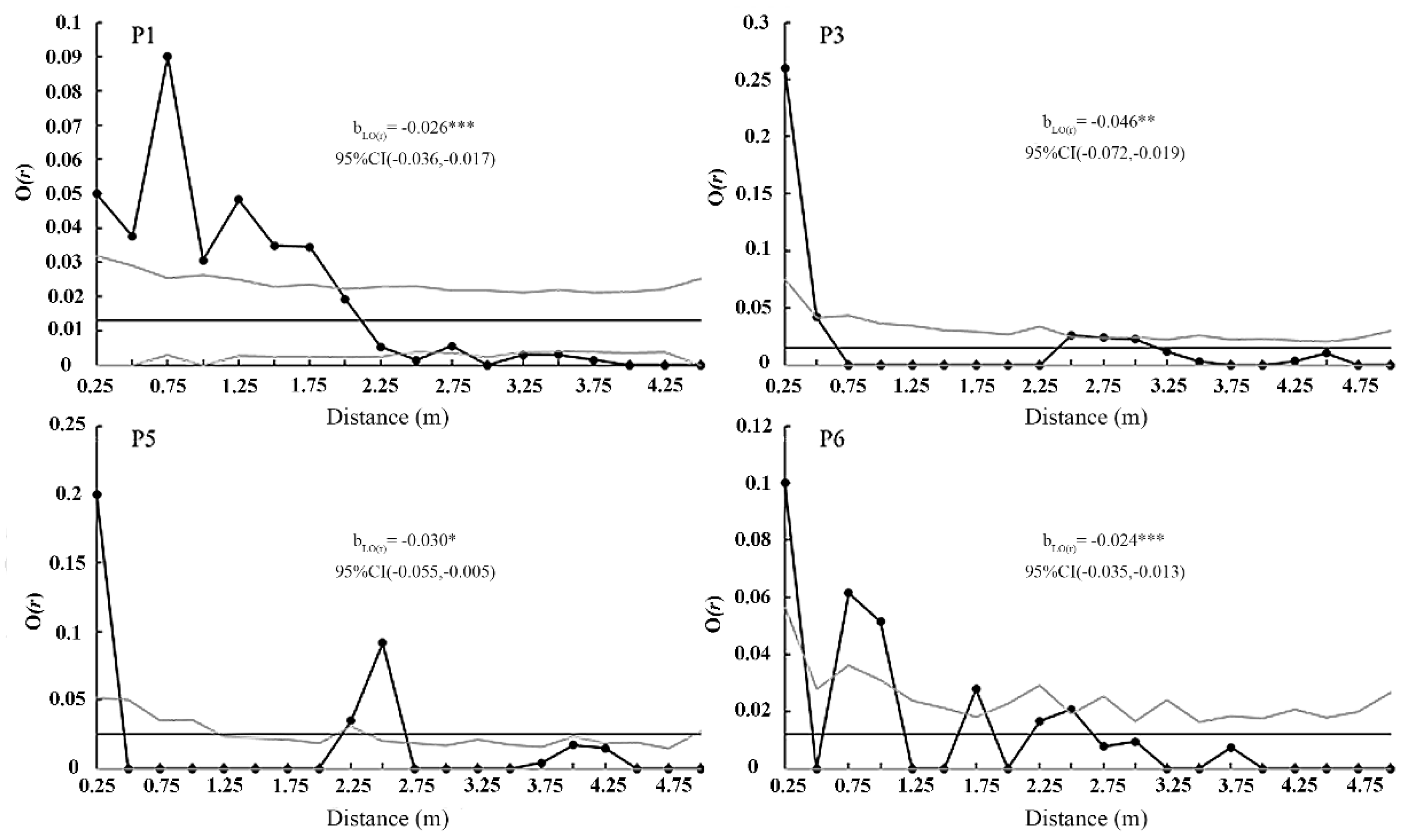 Preprints 183780 g007