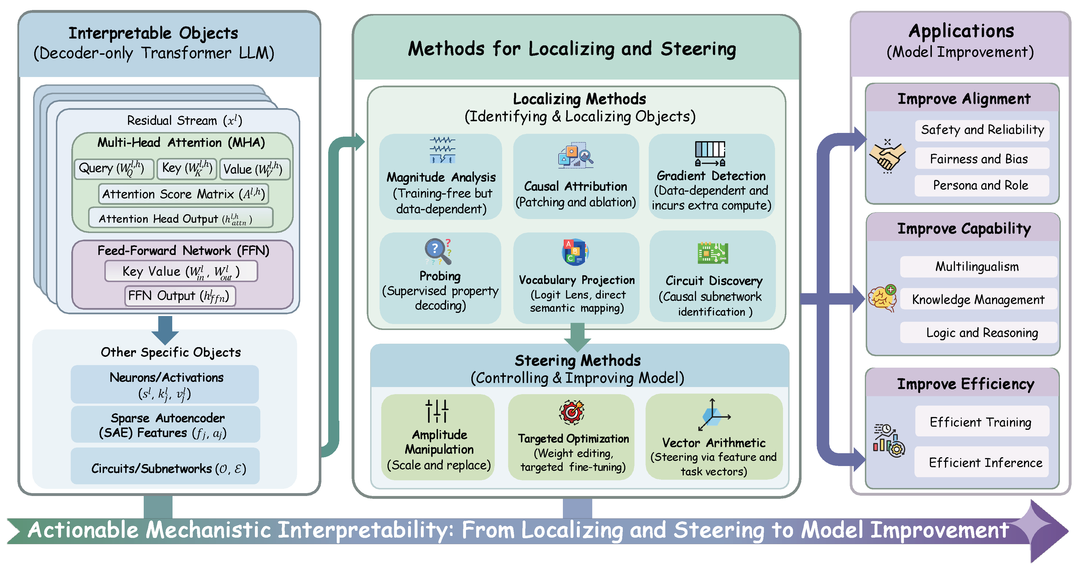 Preprints 192597 g001