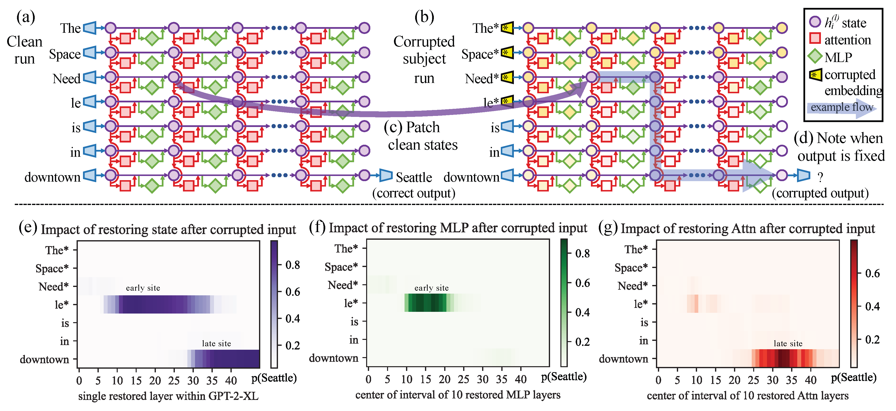 Preprints 192597 g005