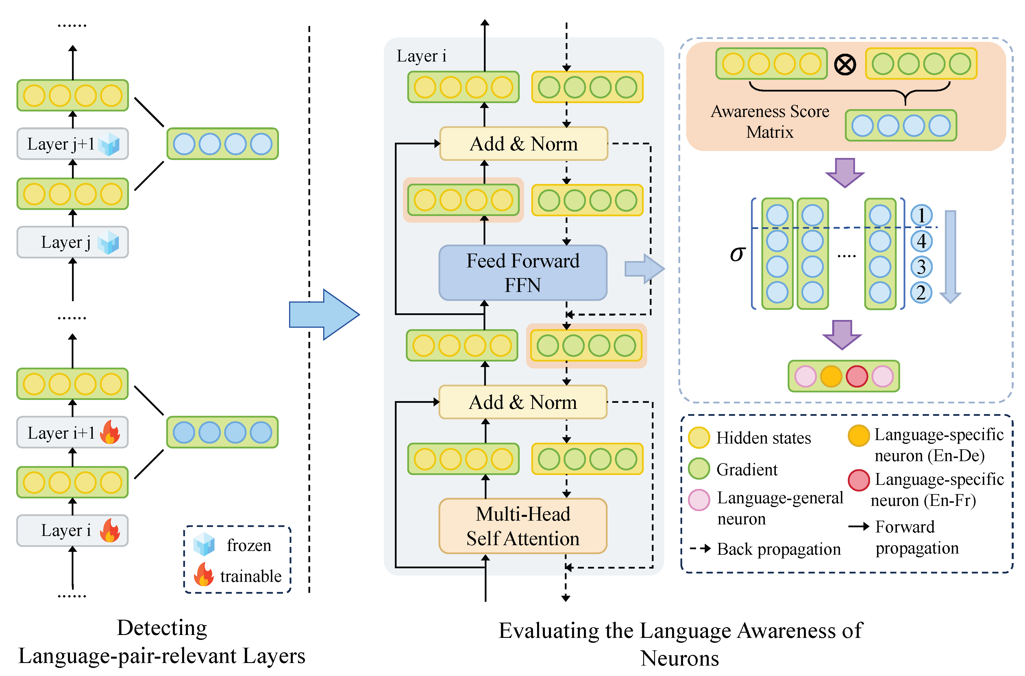 Preprints 192597 g011