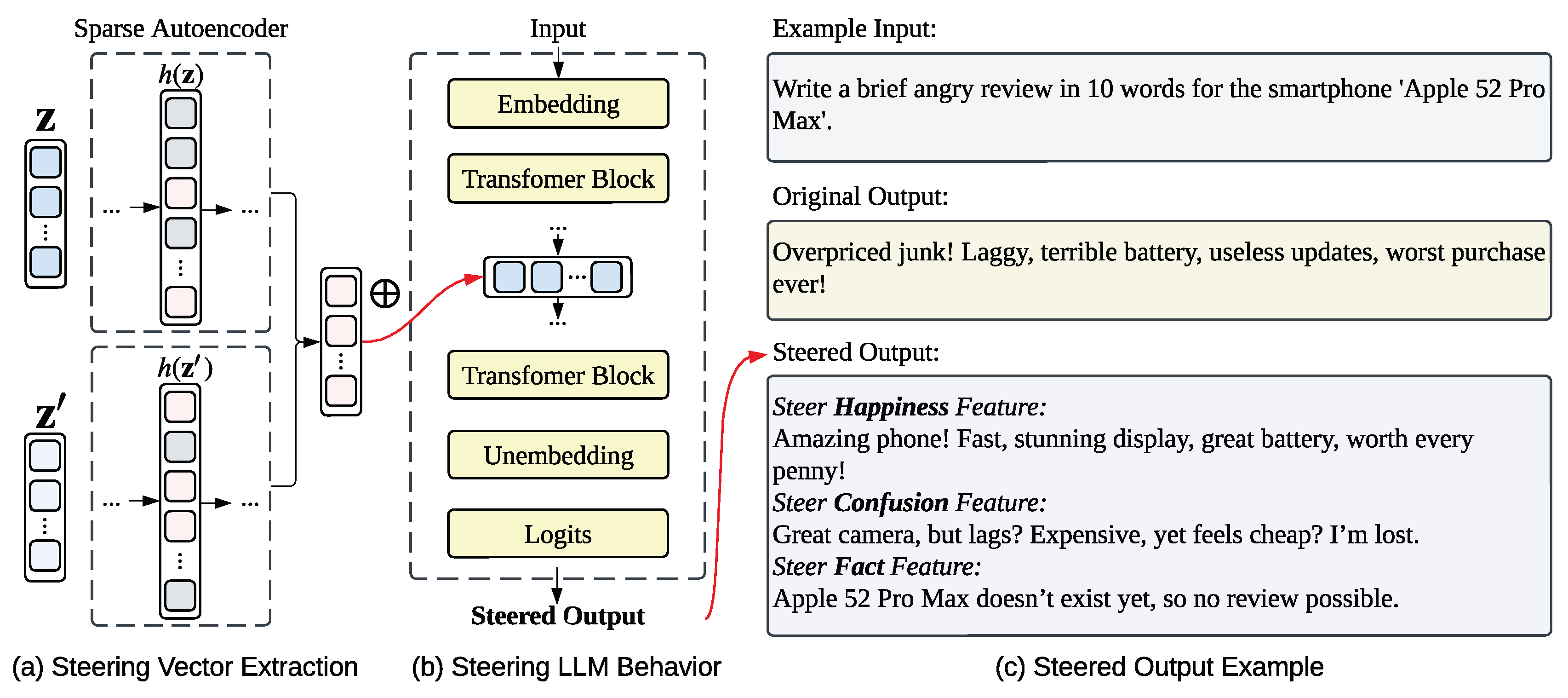 Preprints 192597 g012