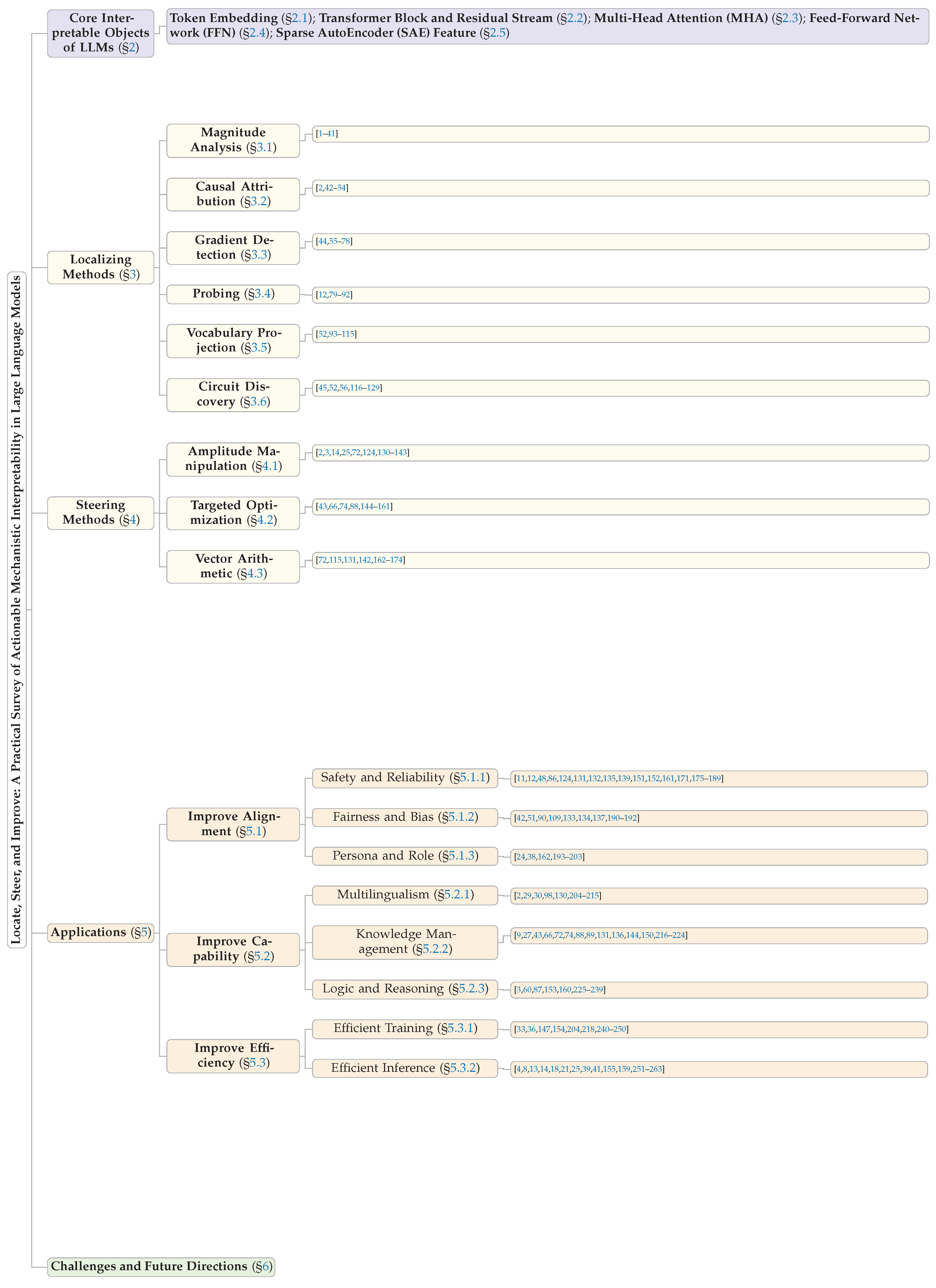 Preprints 192597 i001