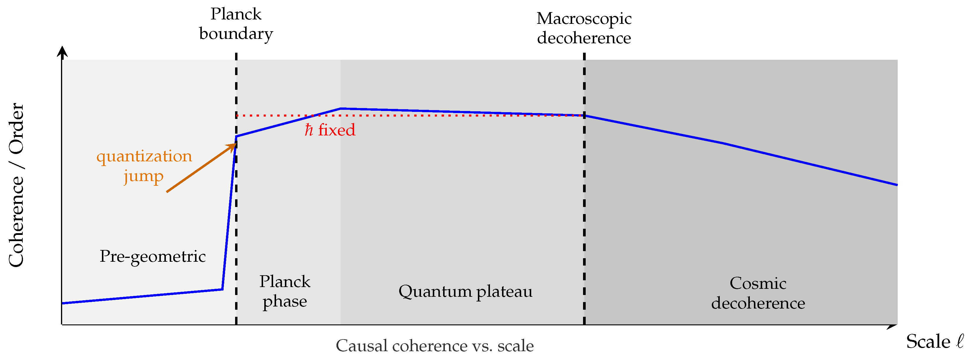 Preprints 181987 g001