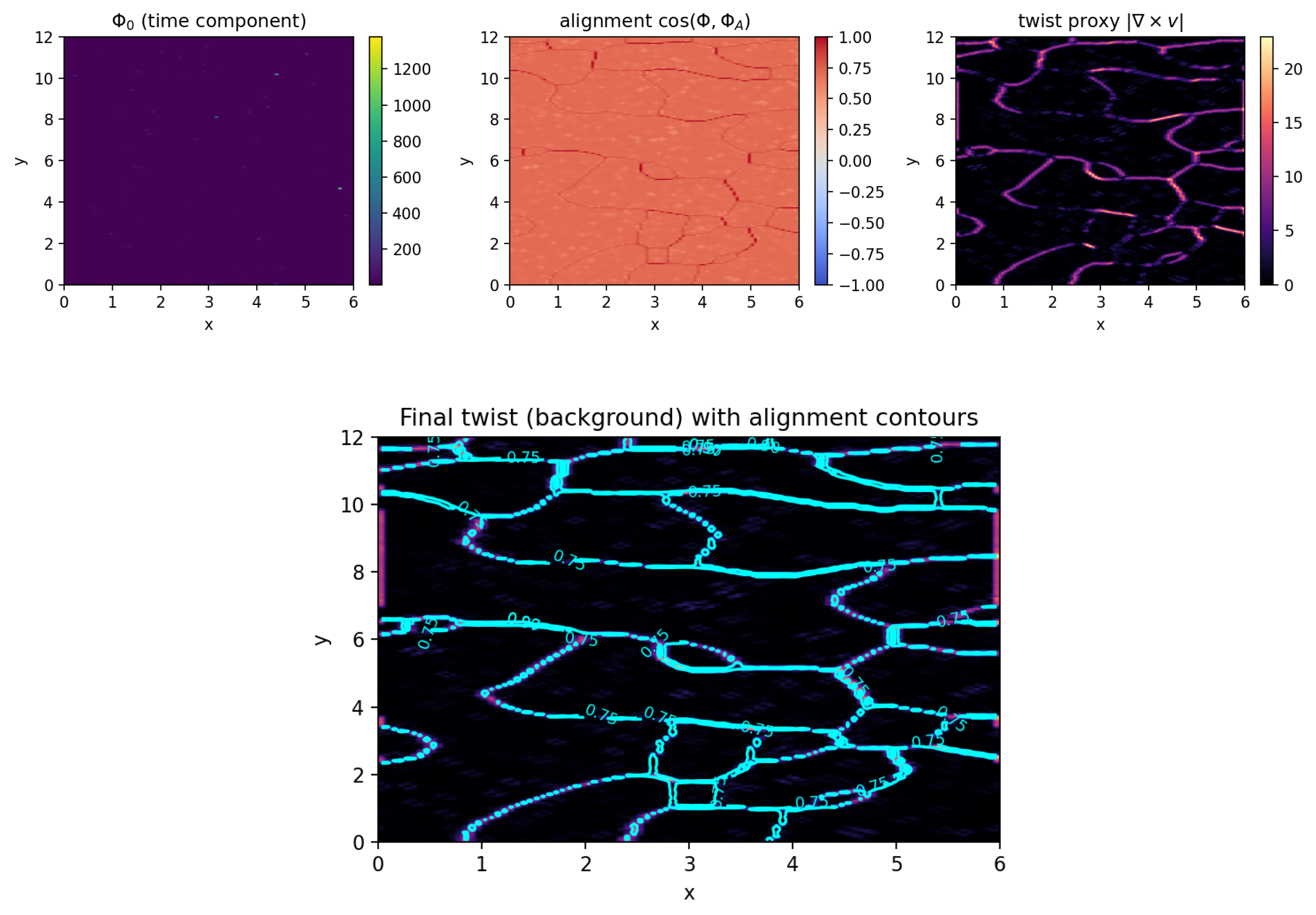 Preprints 181987 g003