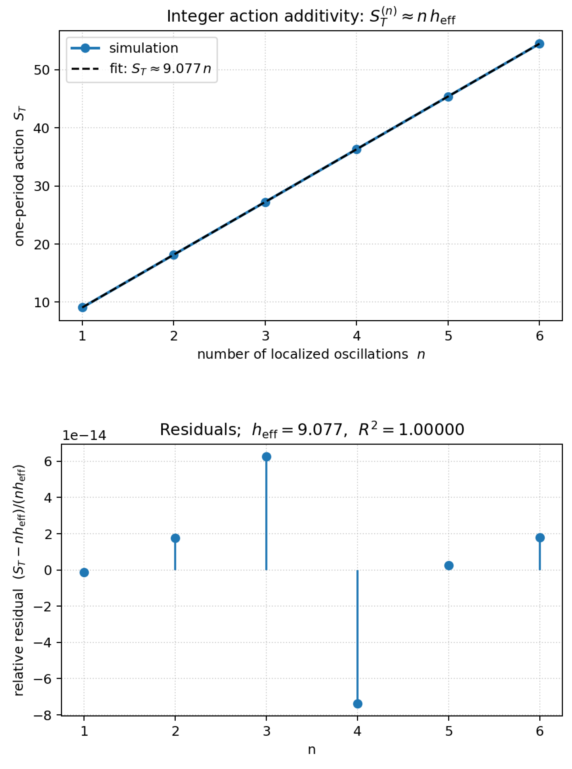 Preprints 181987 g006