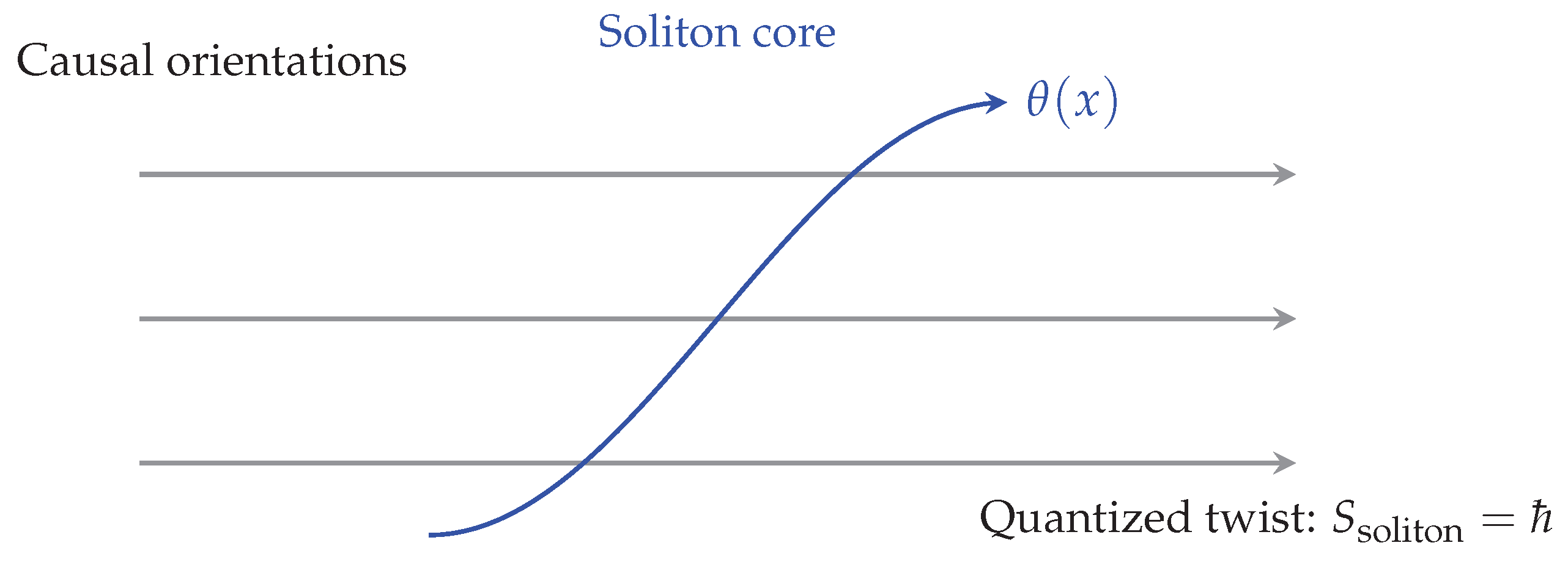 Preprints 181987 g0a1