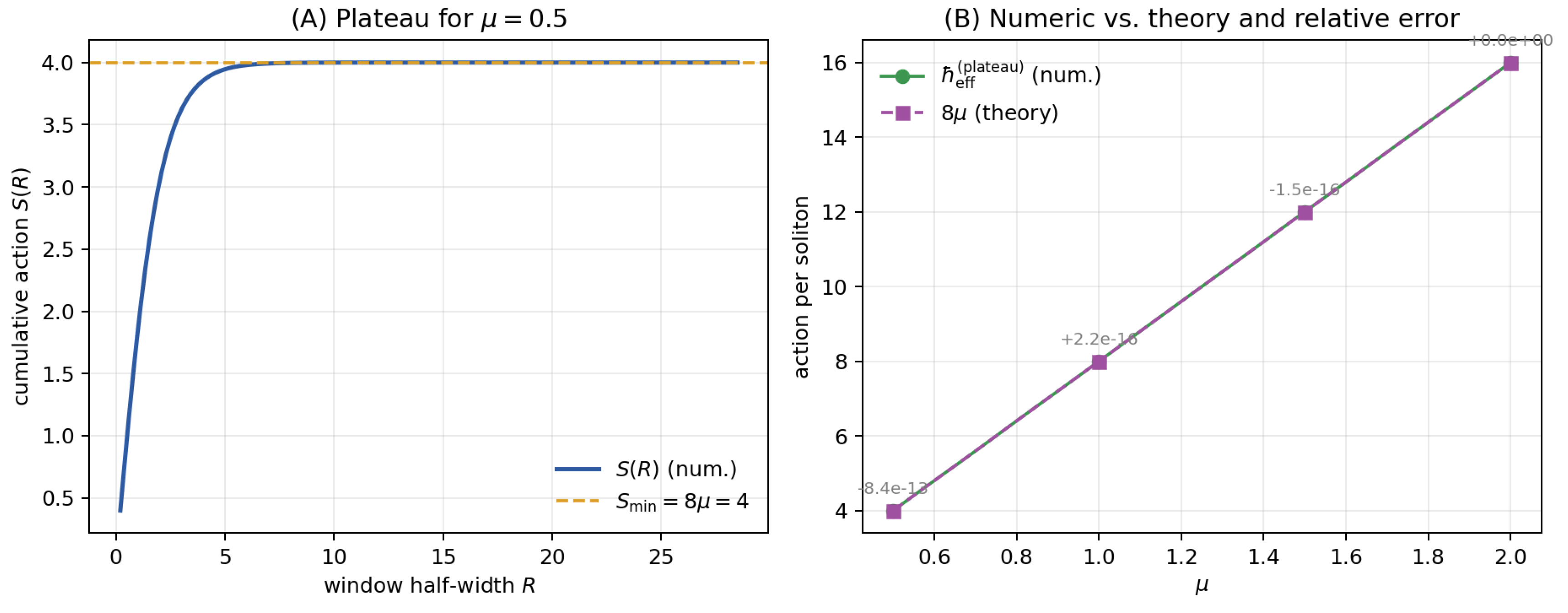 Preprints 181987 g0a2