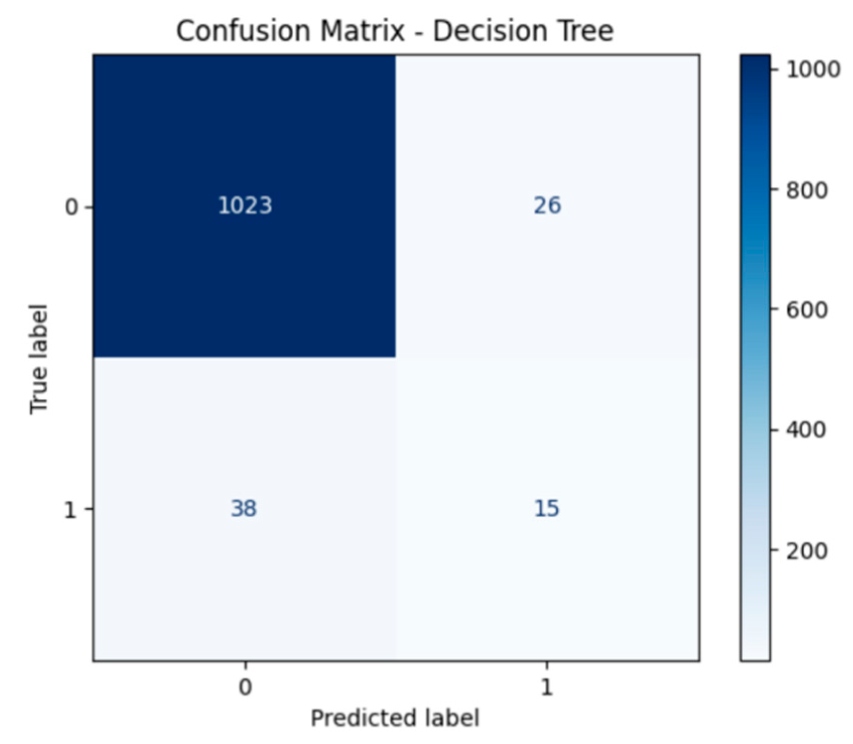 Preprints 163080 g003