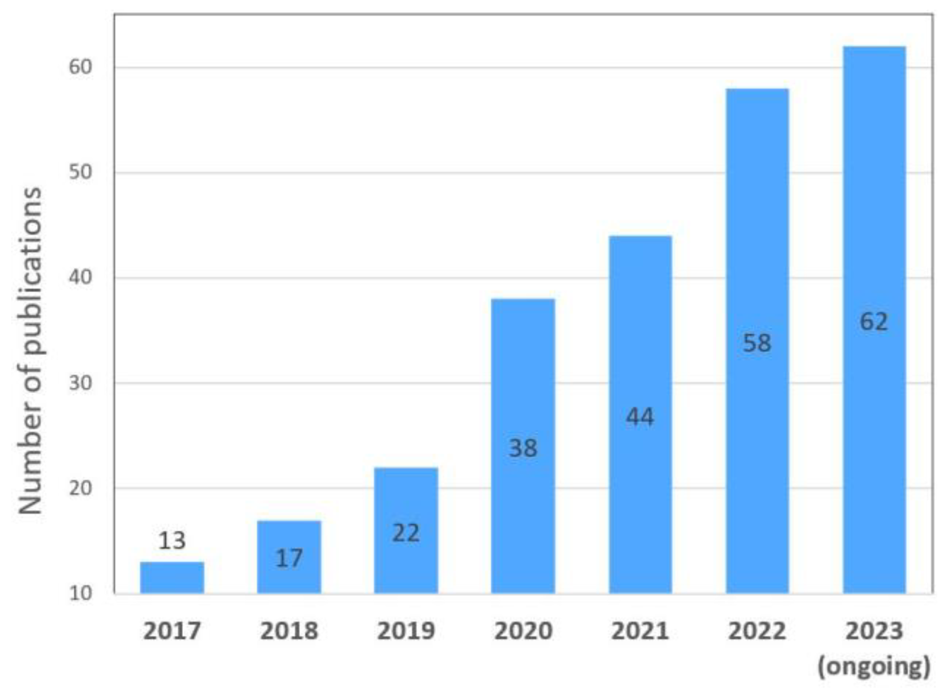 Preprints 93248 g001