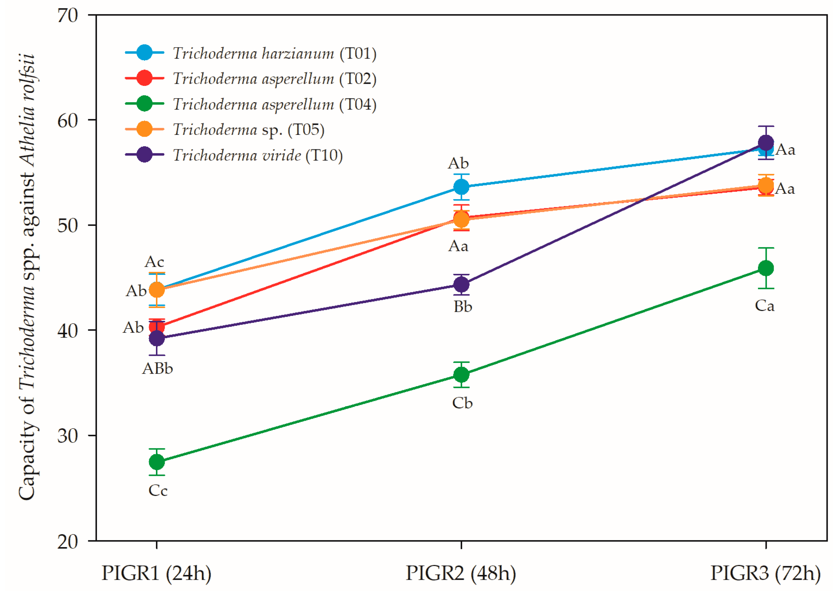 Preprints 82244 g004