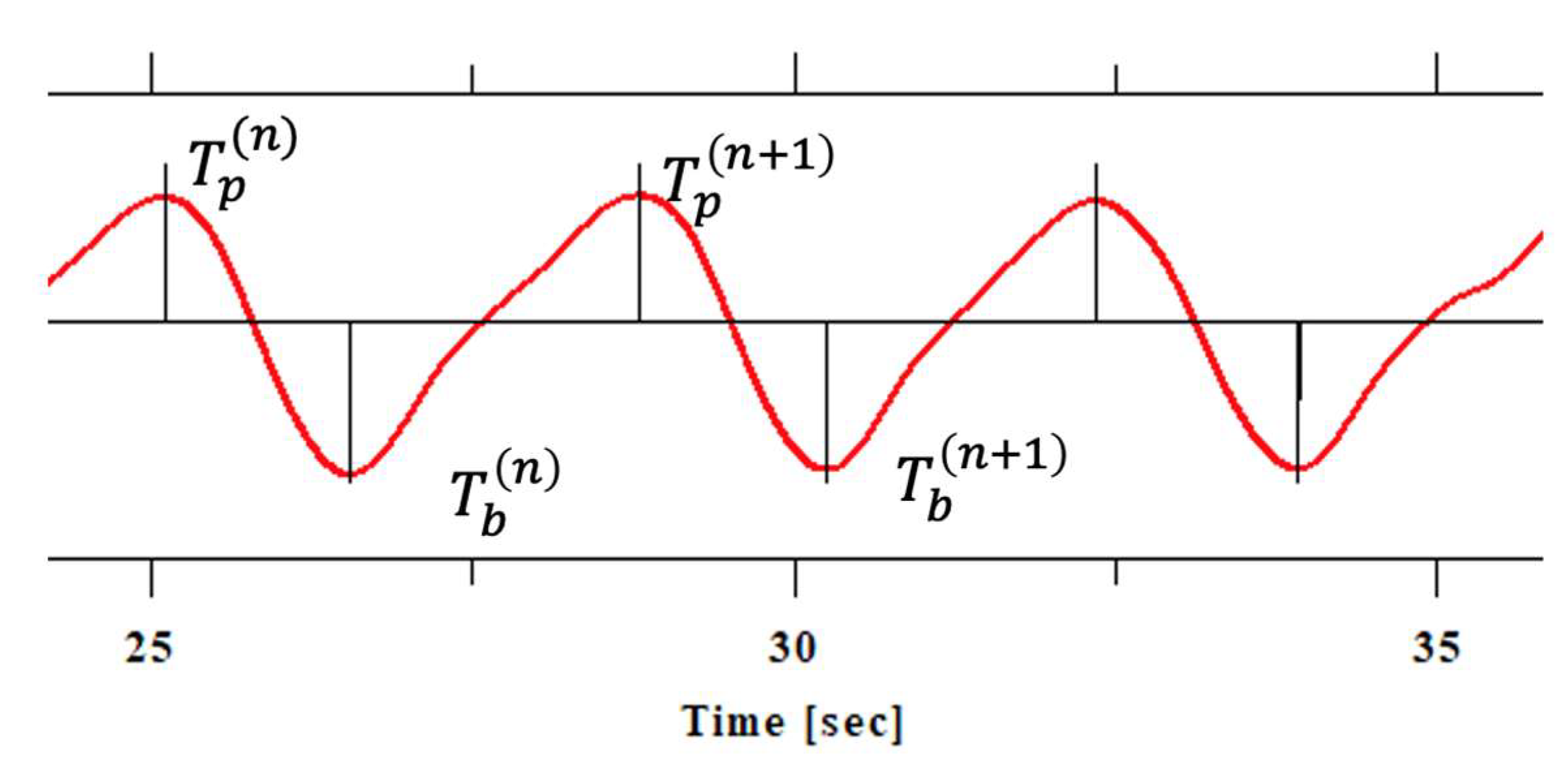 Preprints 156654 g001