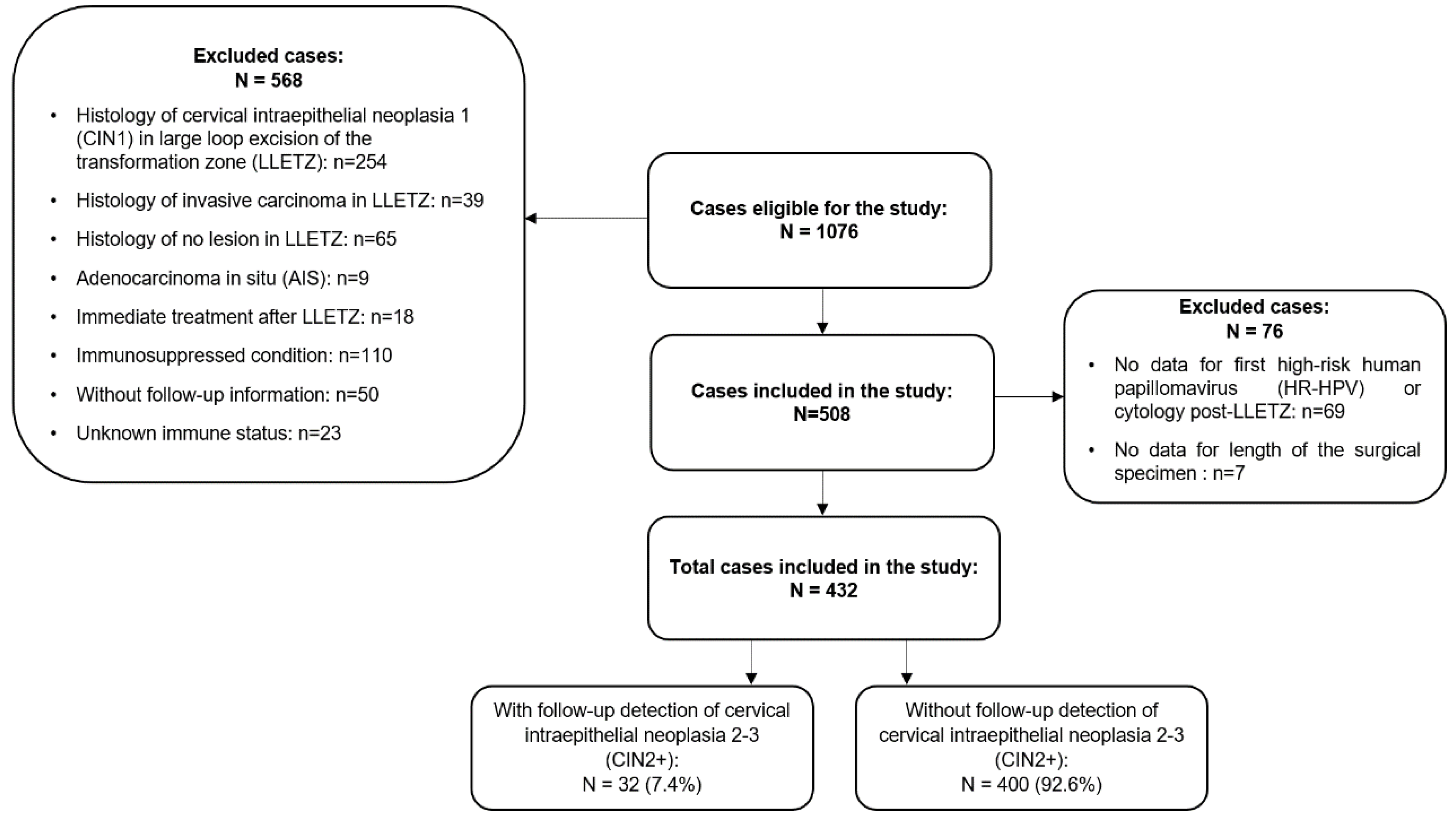 Preprints 121750 g001