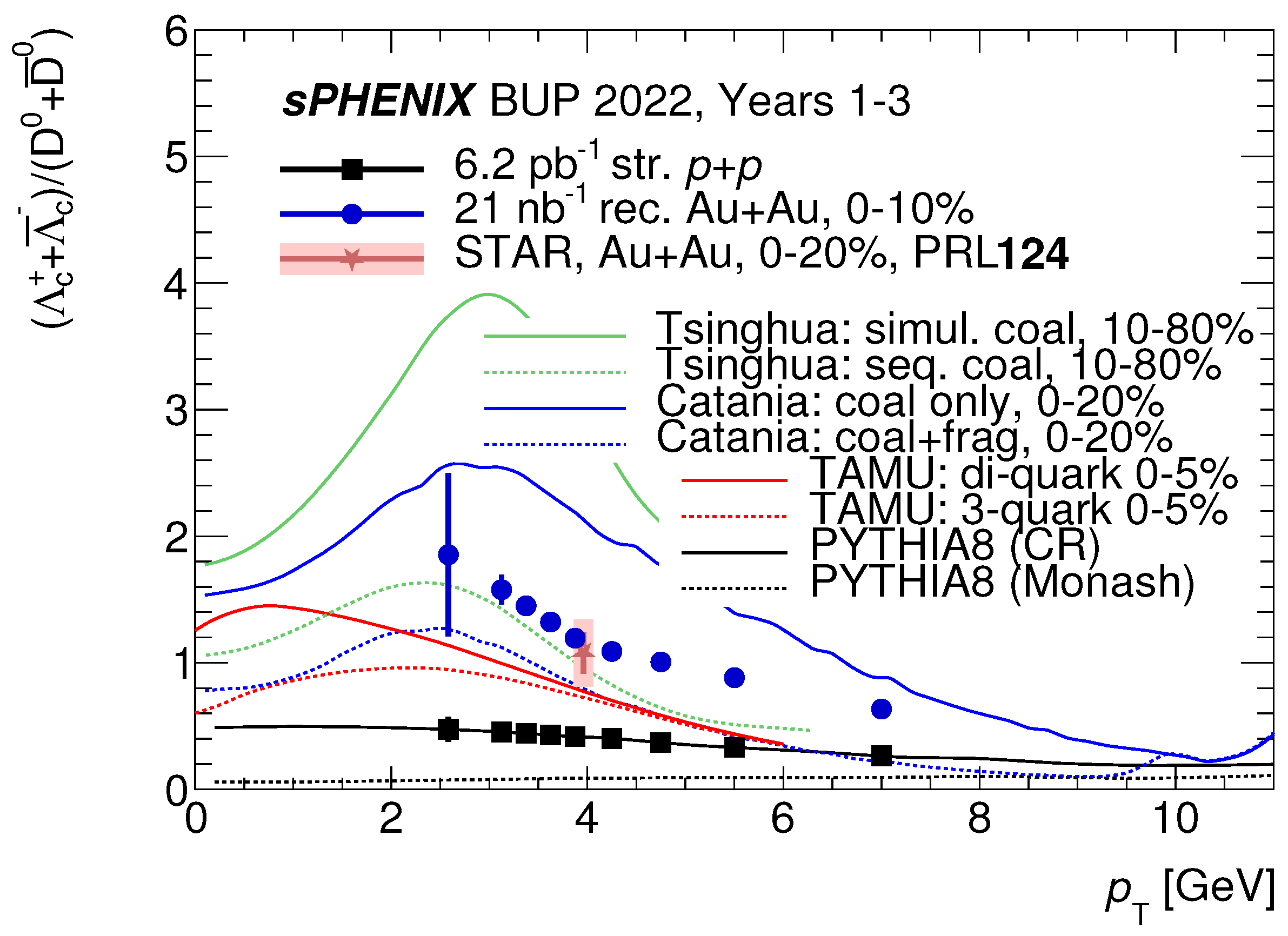 Preprints 96897 g006