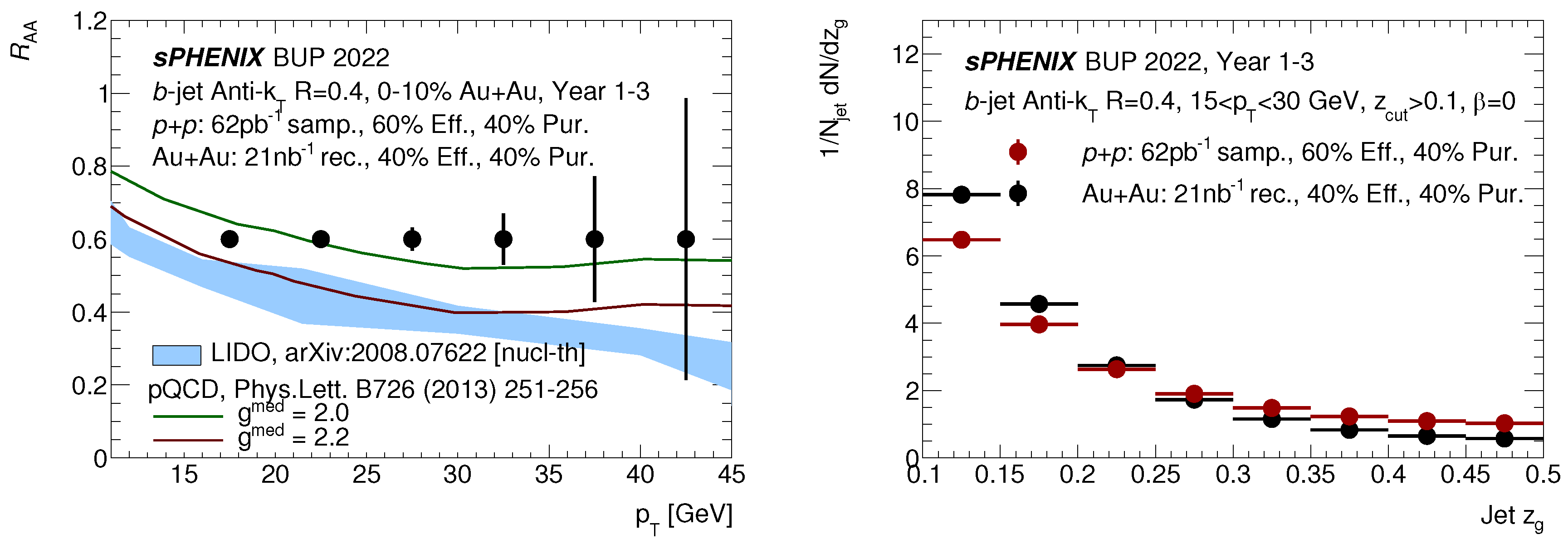 Preprints 96897 g007
