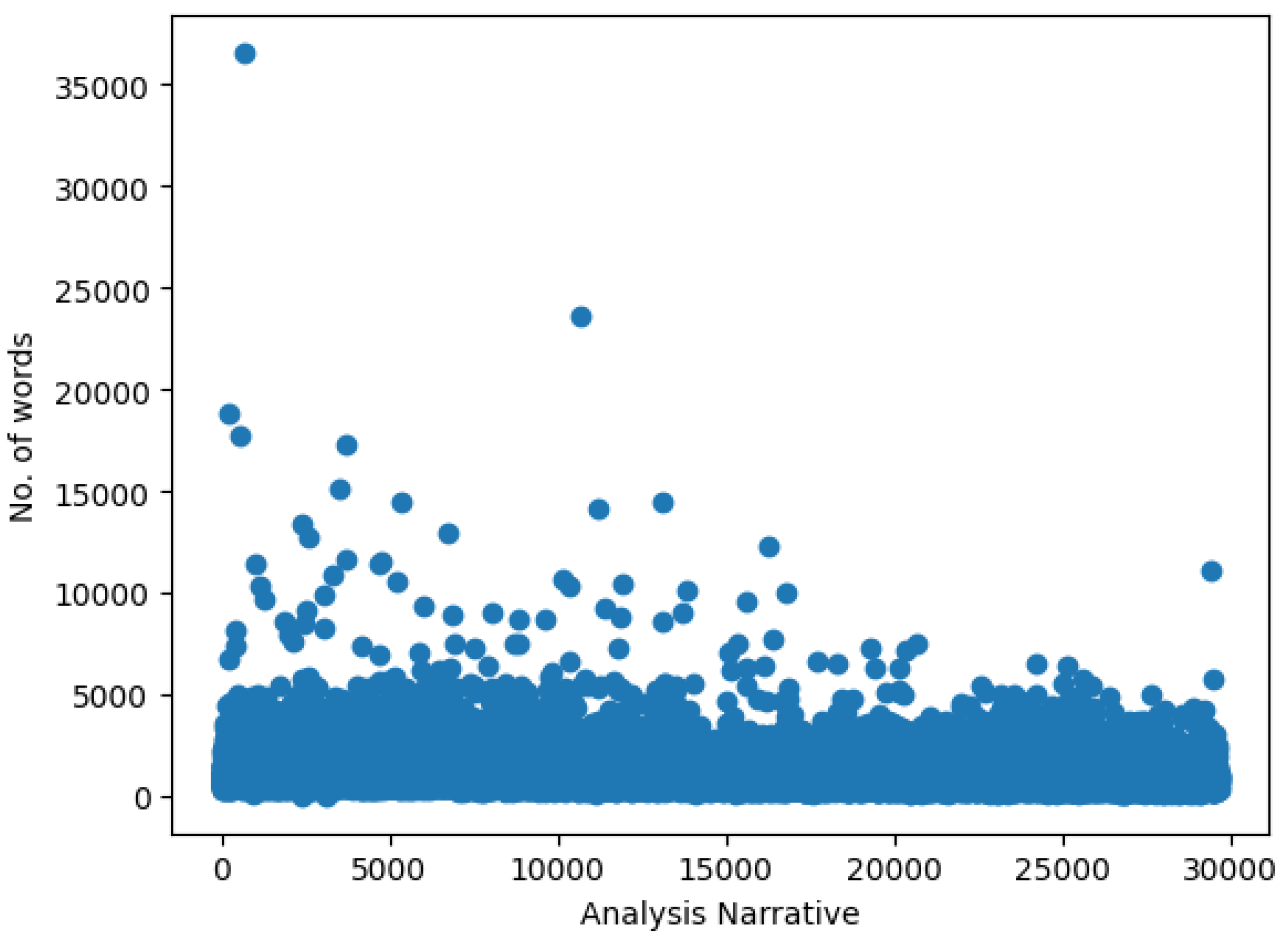 Preprints 149464 g001