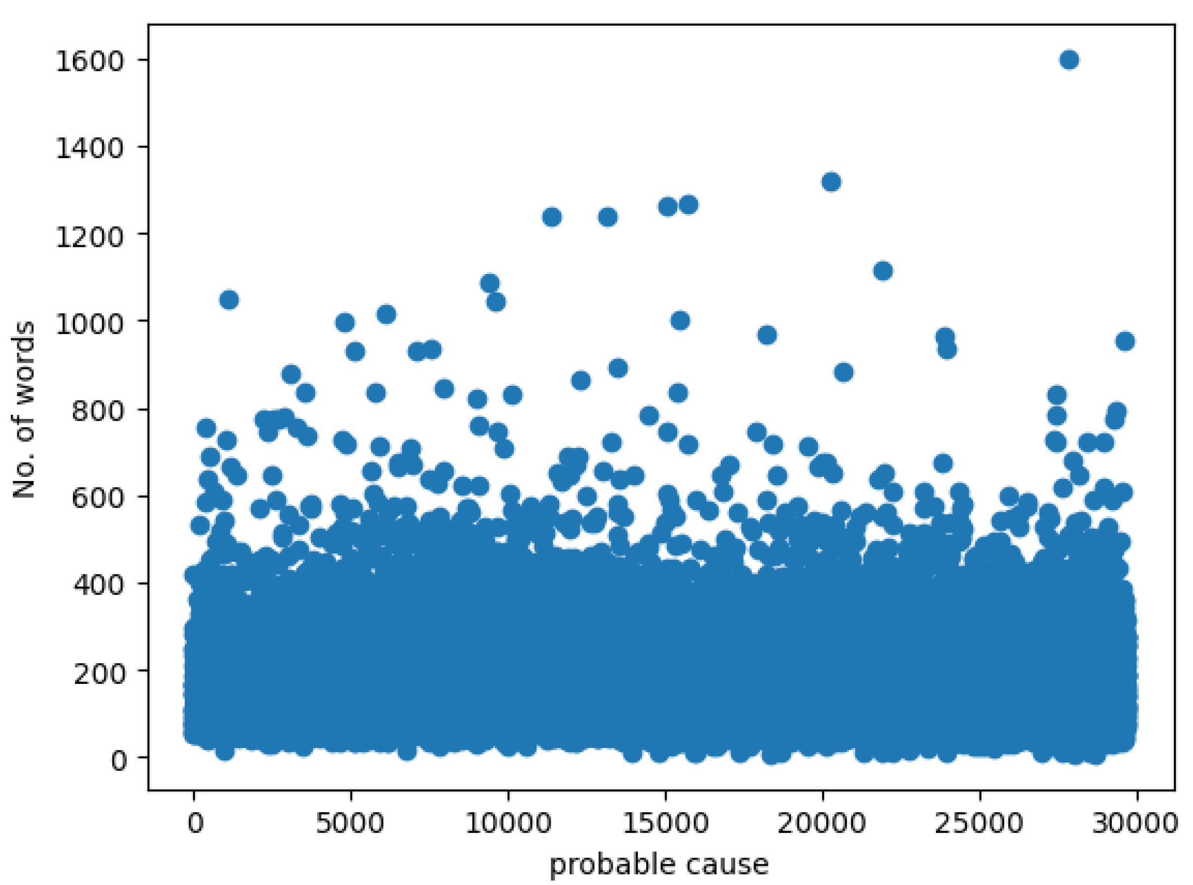 Preprints 149464 g002