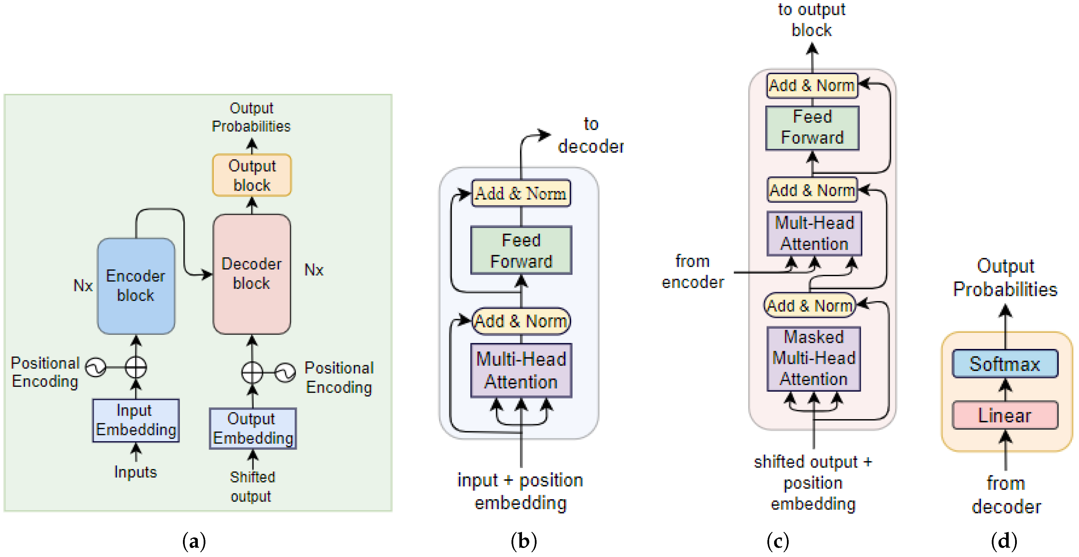 Preprints 149464 g003
