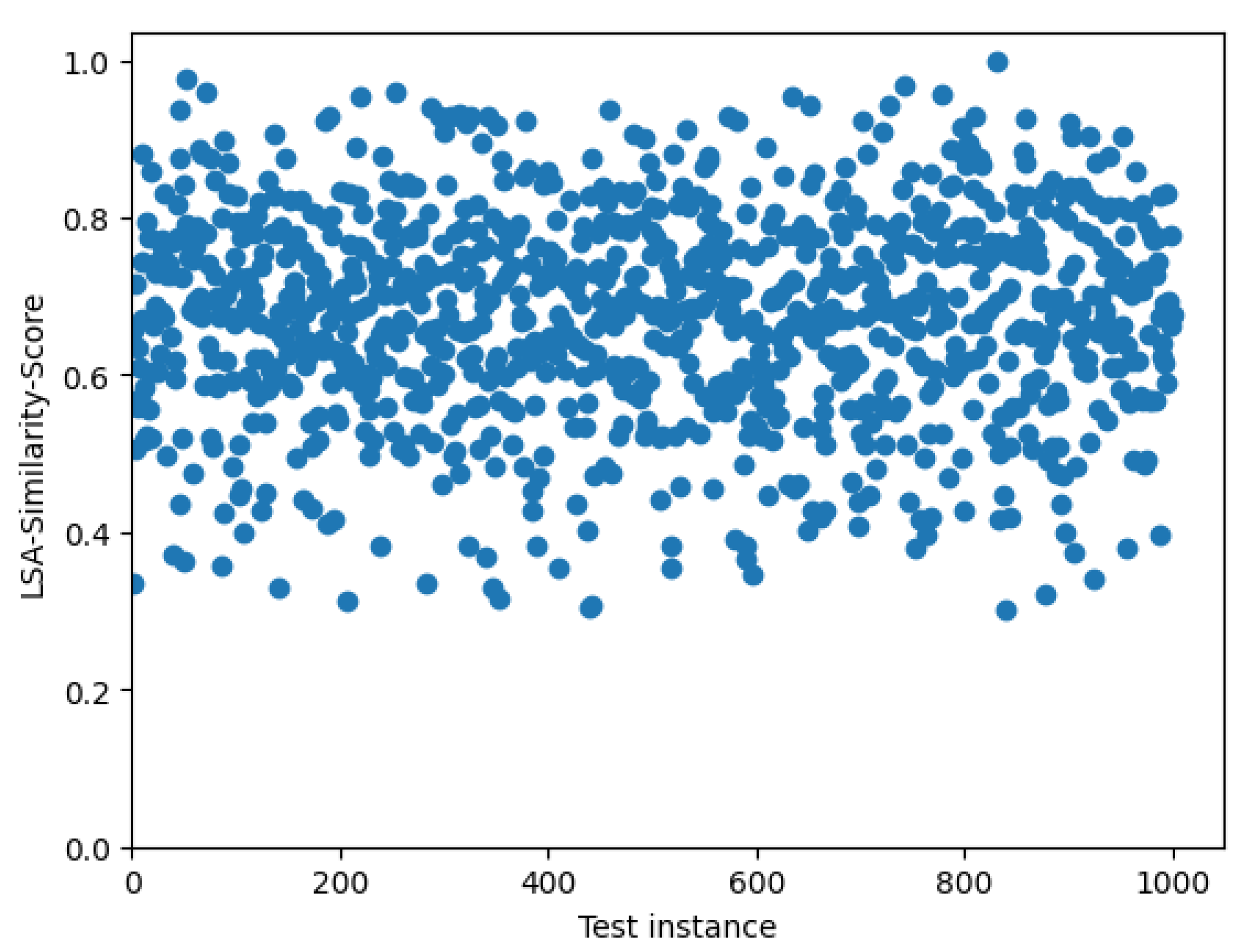 Preprints 149464 g006