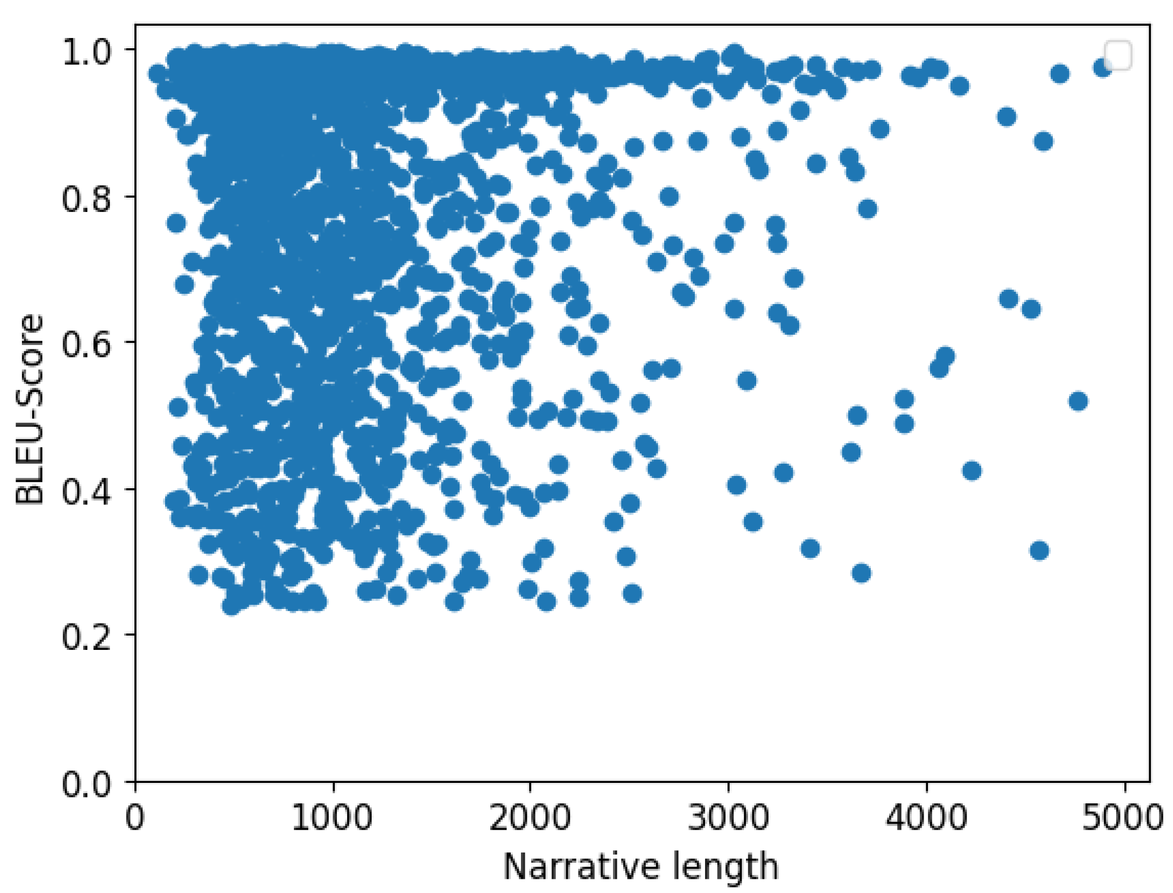 Preprints 149464 g007