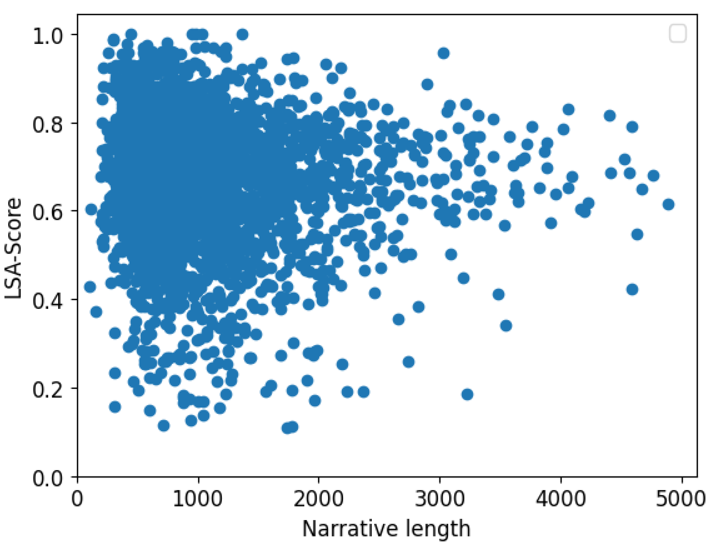 Preprints 149464 g008