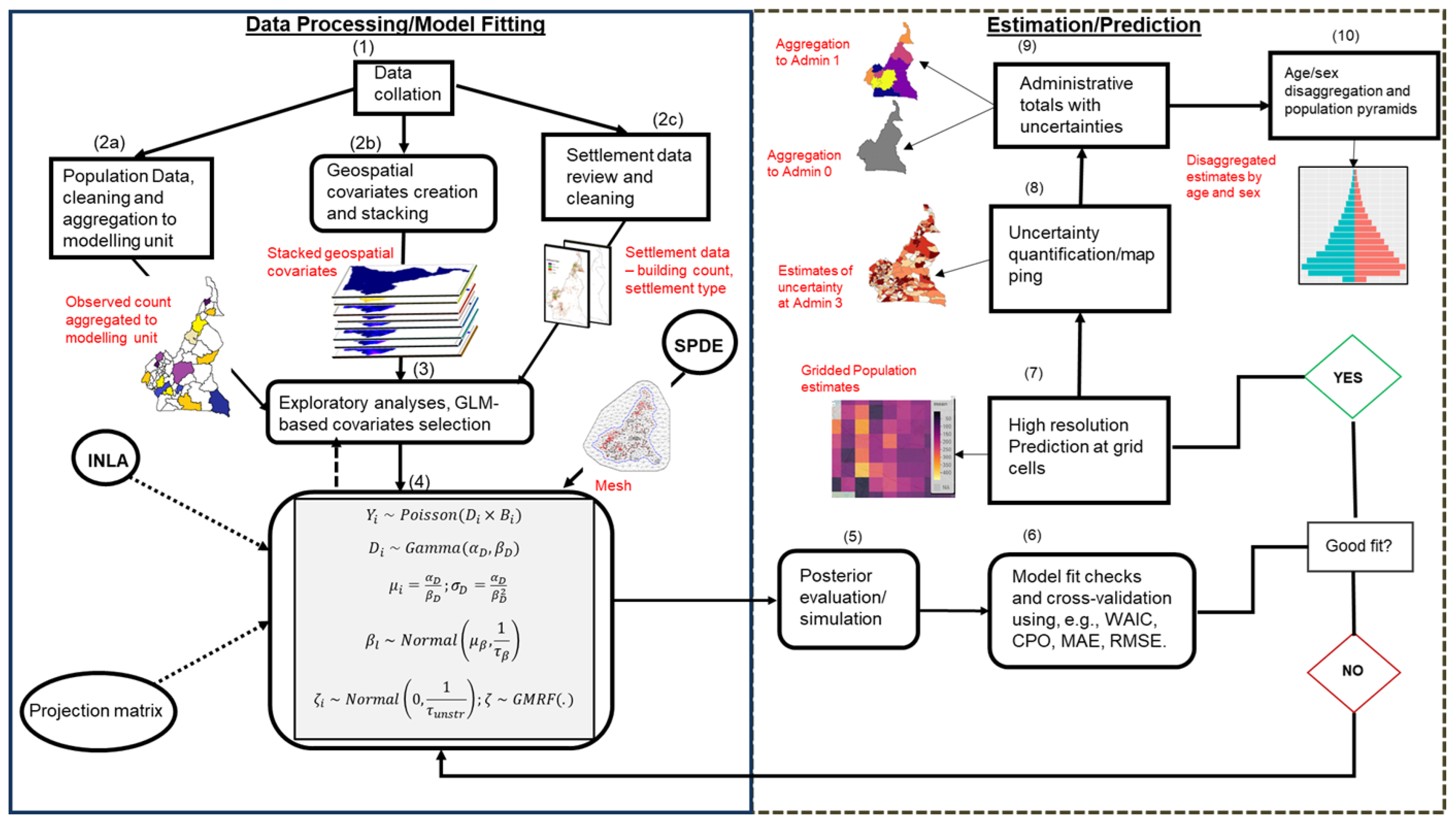 Preprints 145529 g001