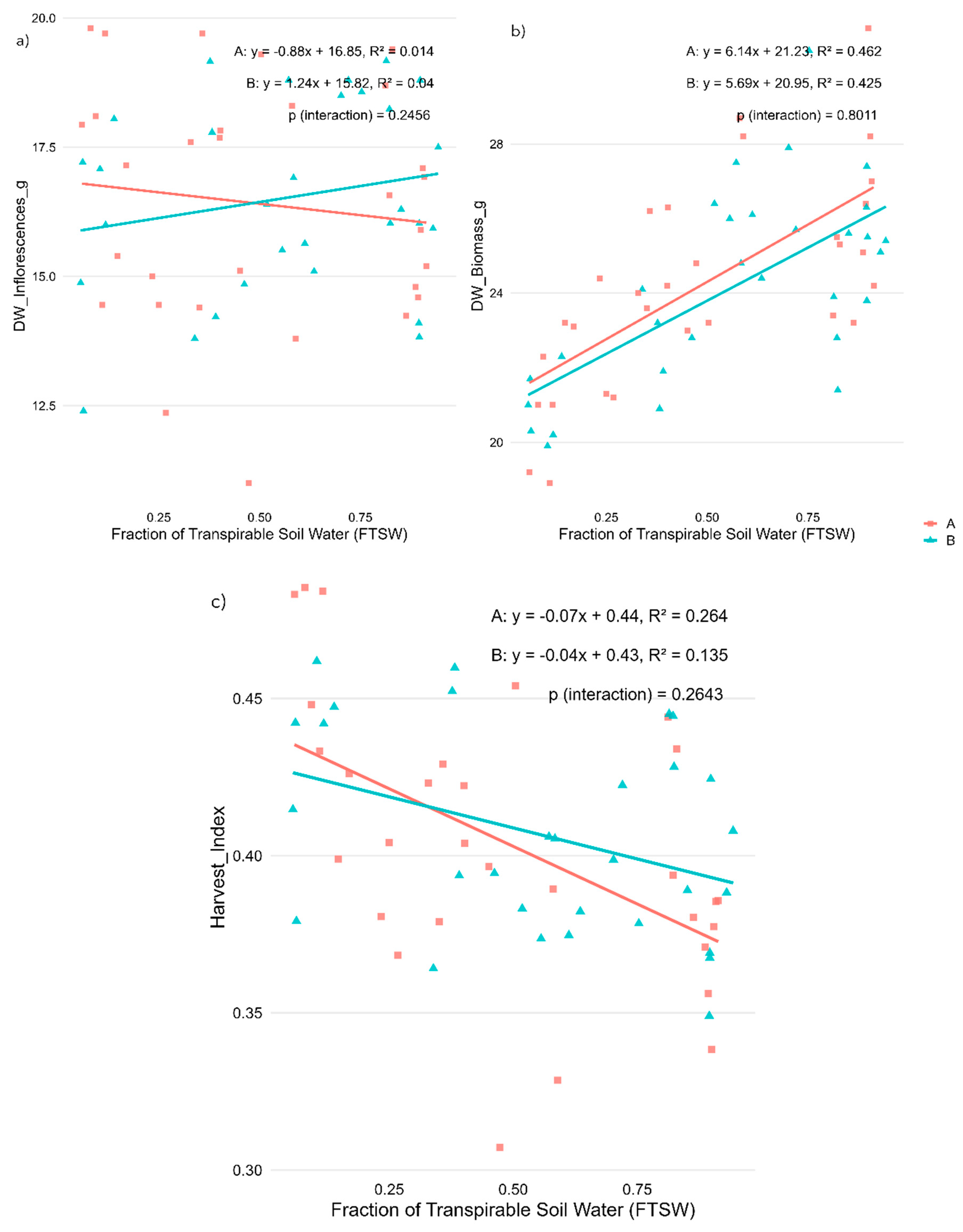 Preprints 153133 g001