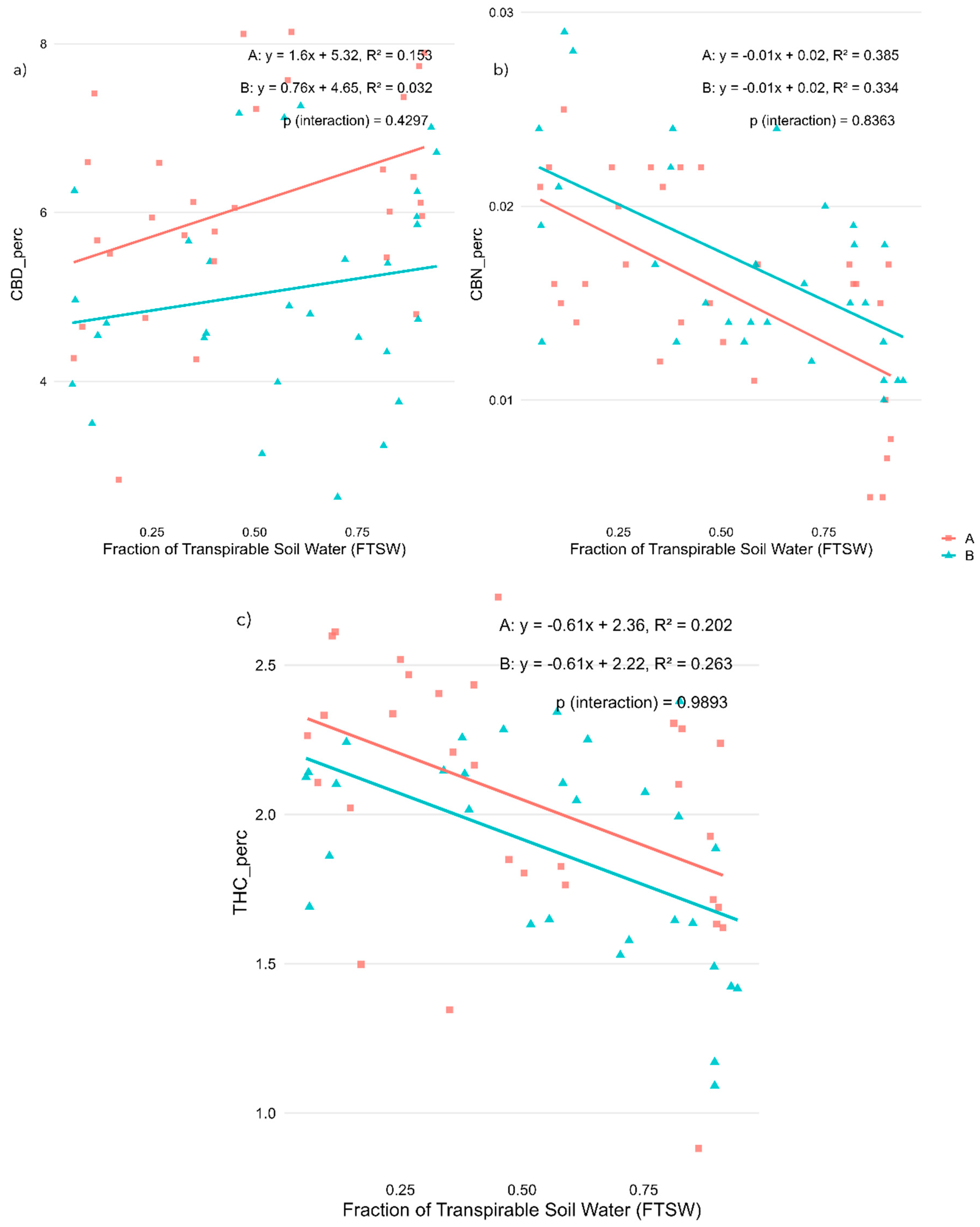 Preprints 153133 g002