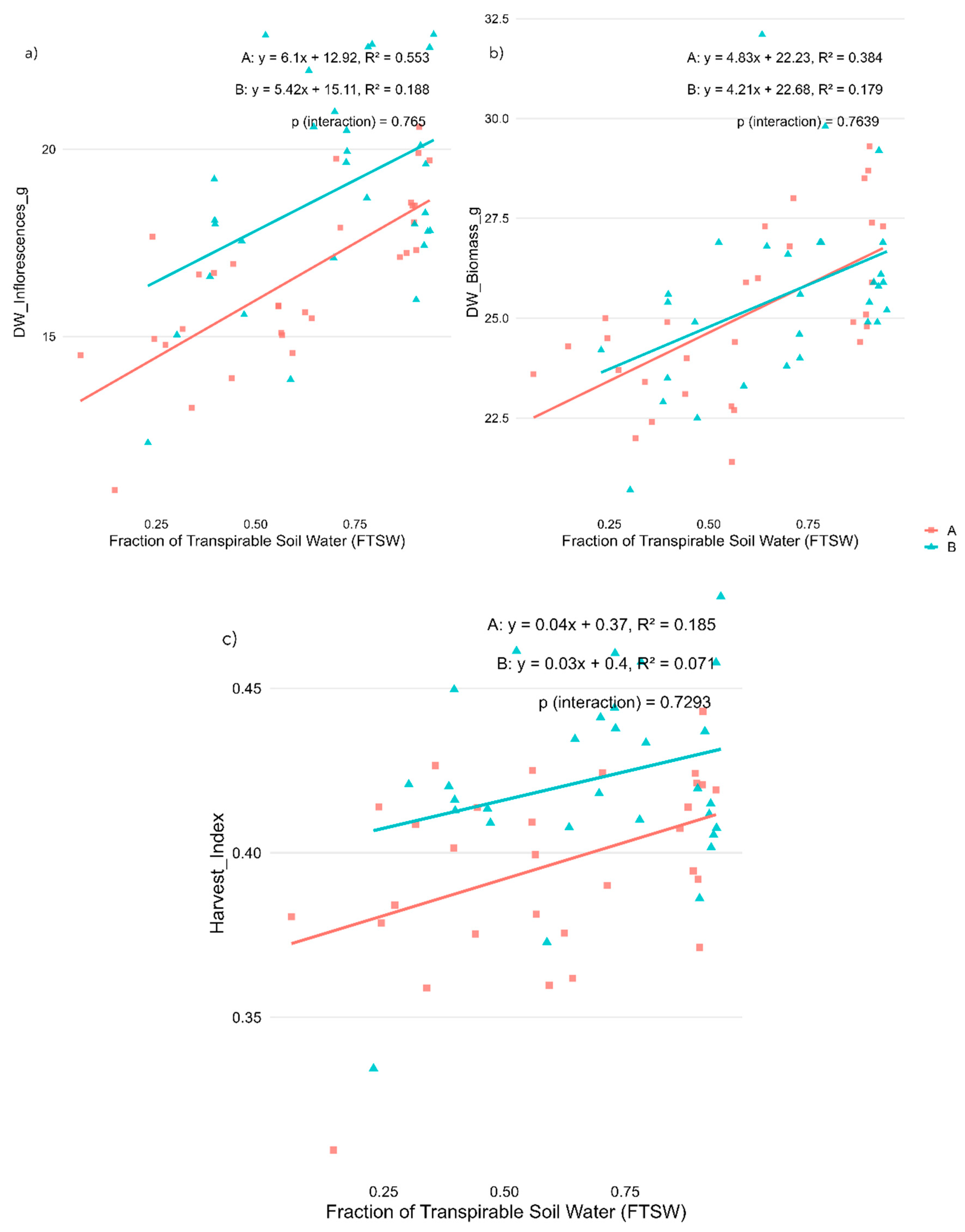 Preprints 153133 g003