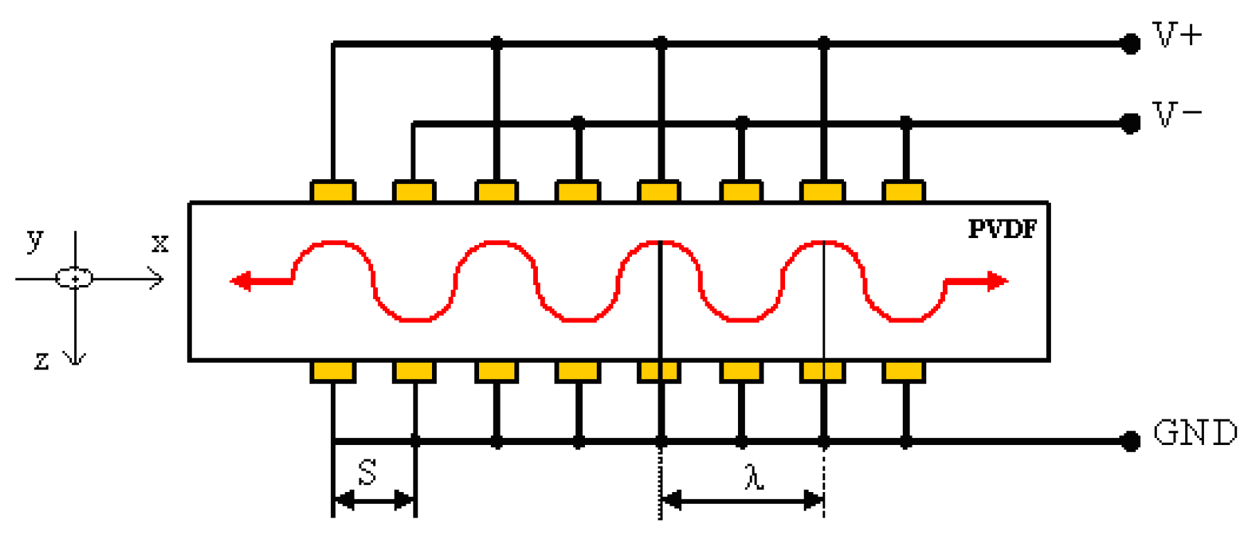 Preprints 173074 g006