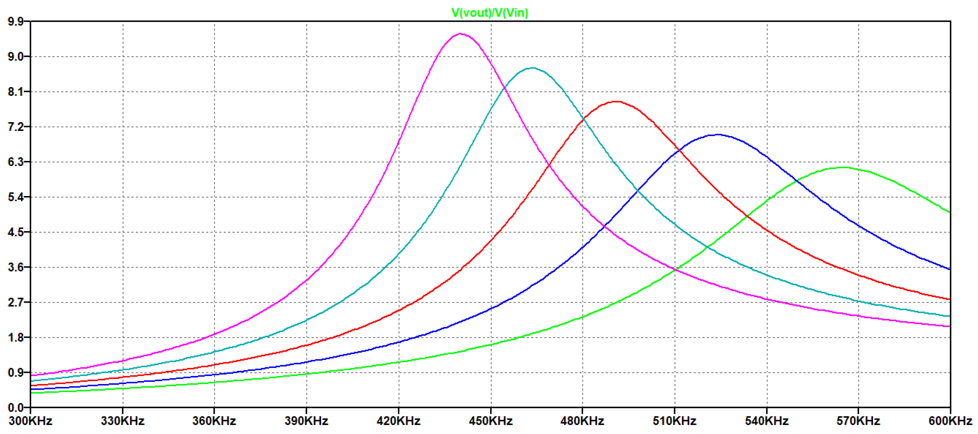 Preprints 173074 g007