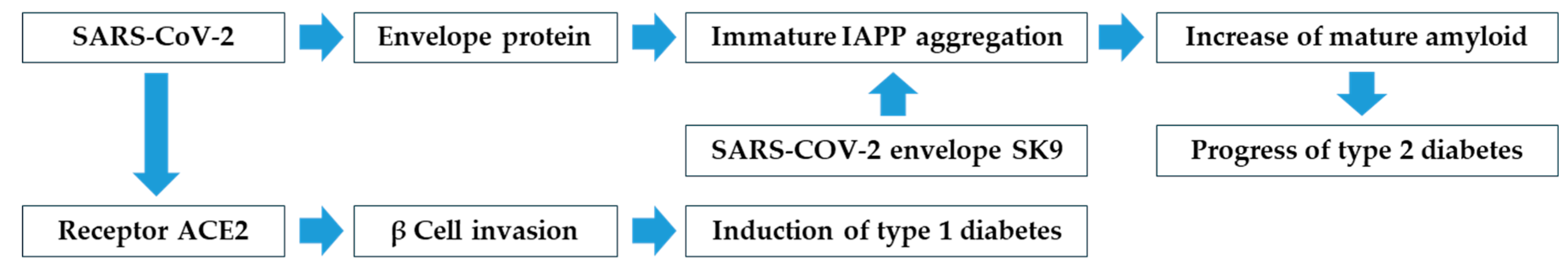 Preprints 201054 g005