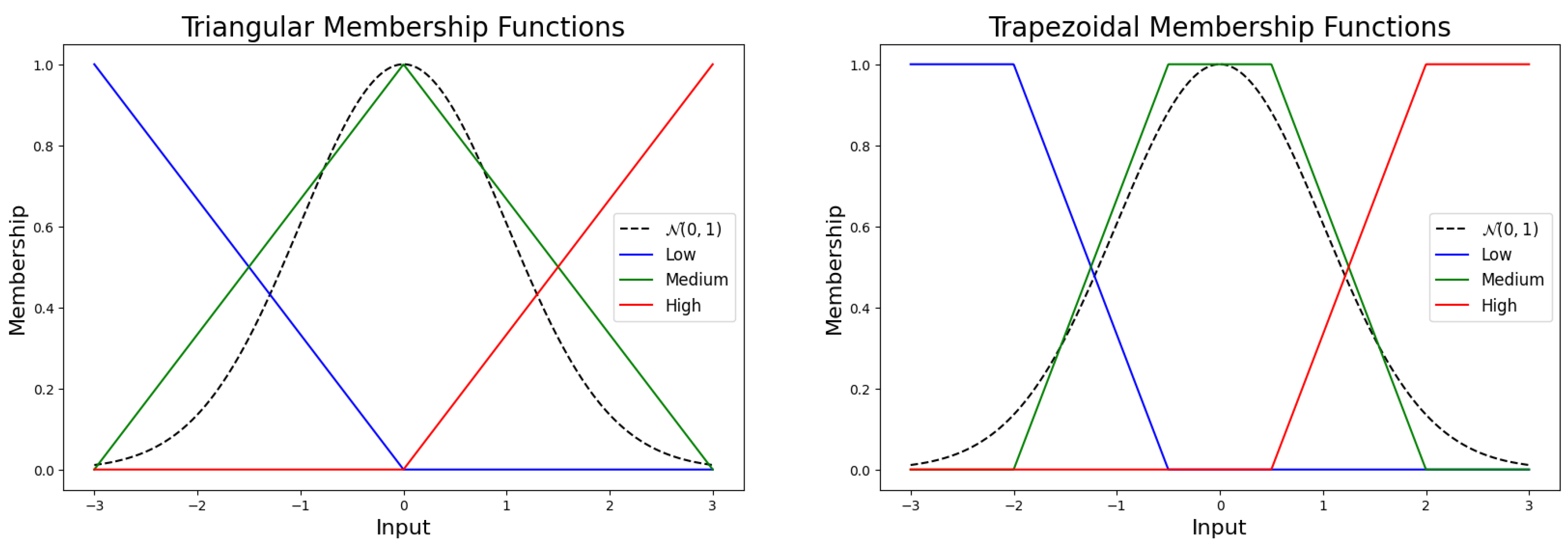 Preprints 210993 g002