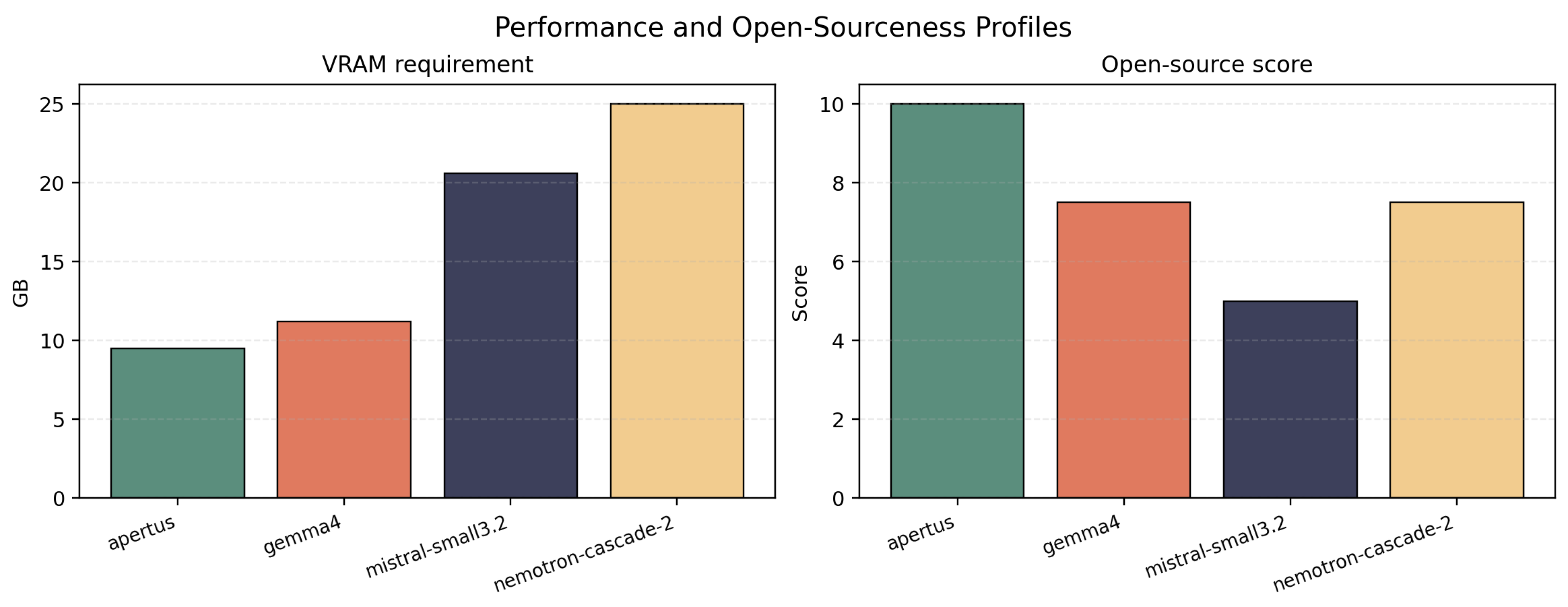 Preprints 210993 g004