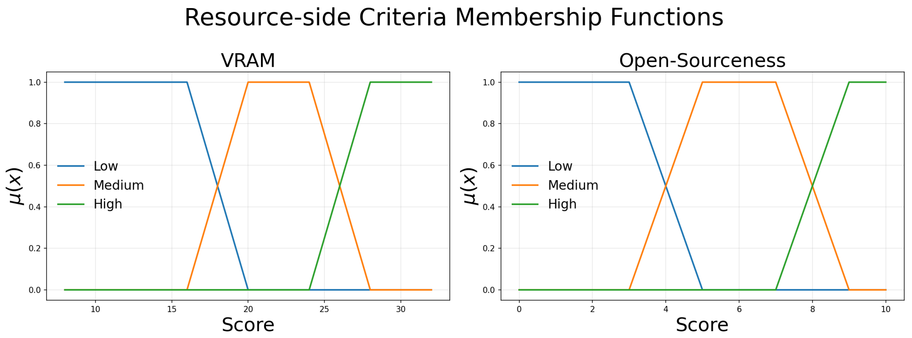 Preprints 210993 g006