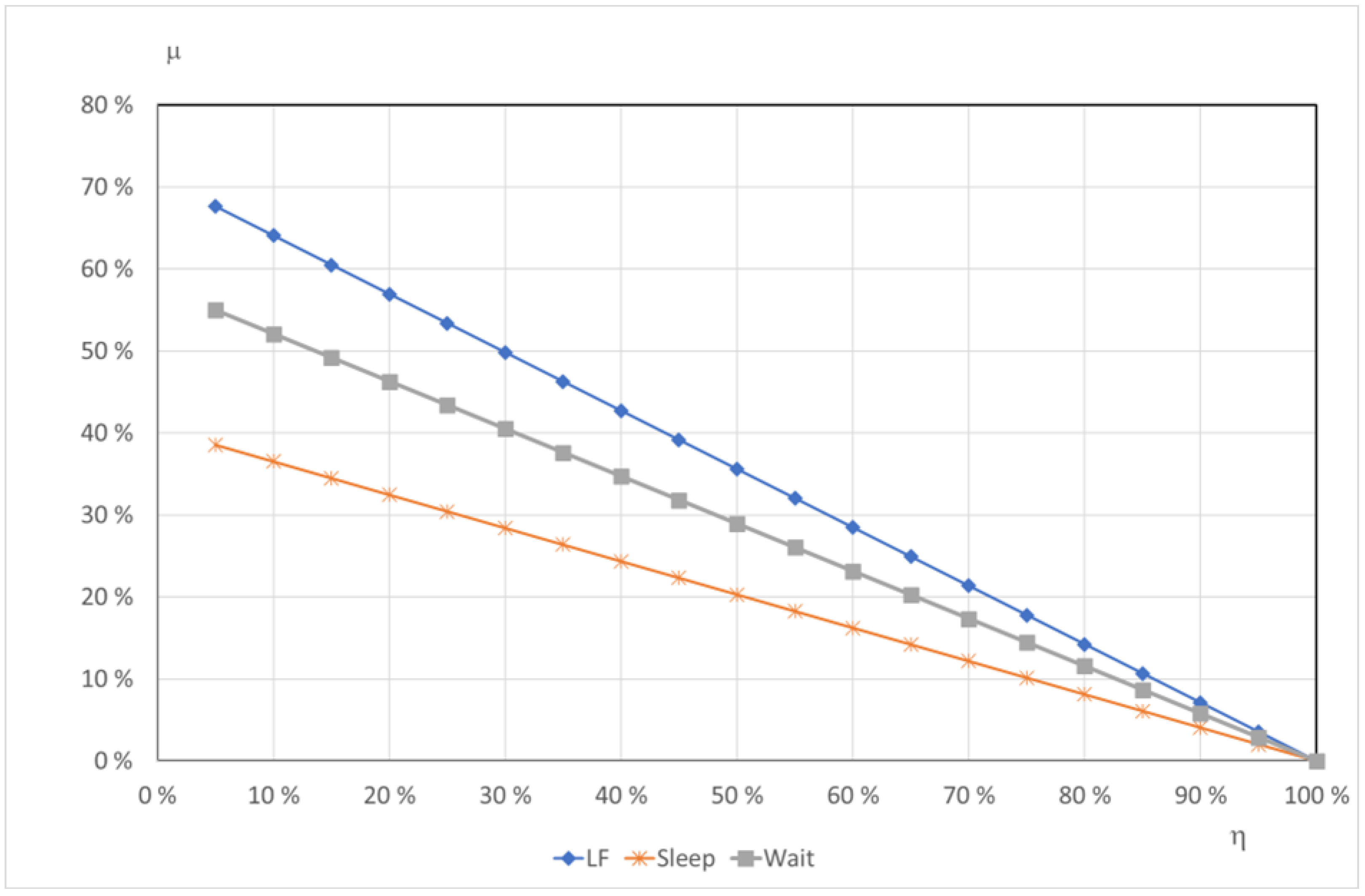 Preprints 140830 g015
