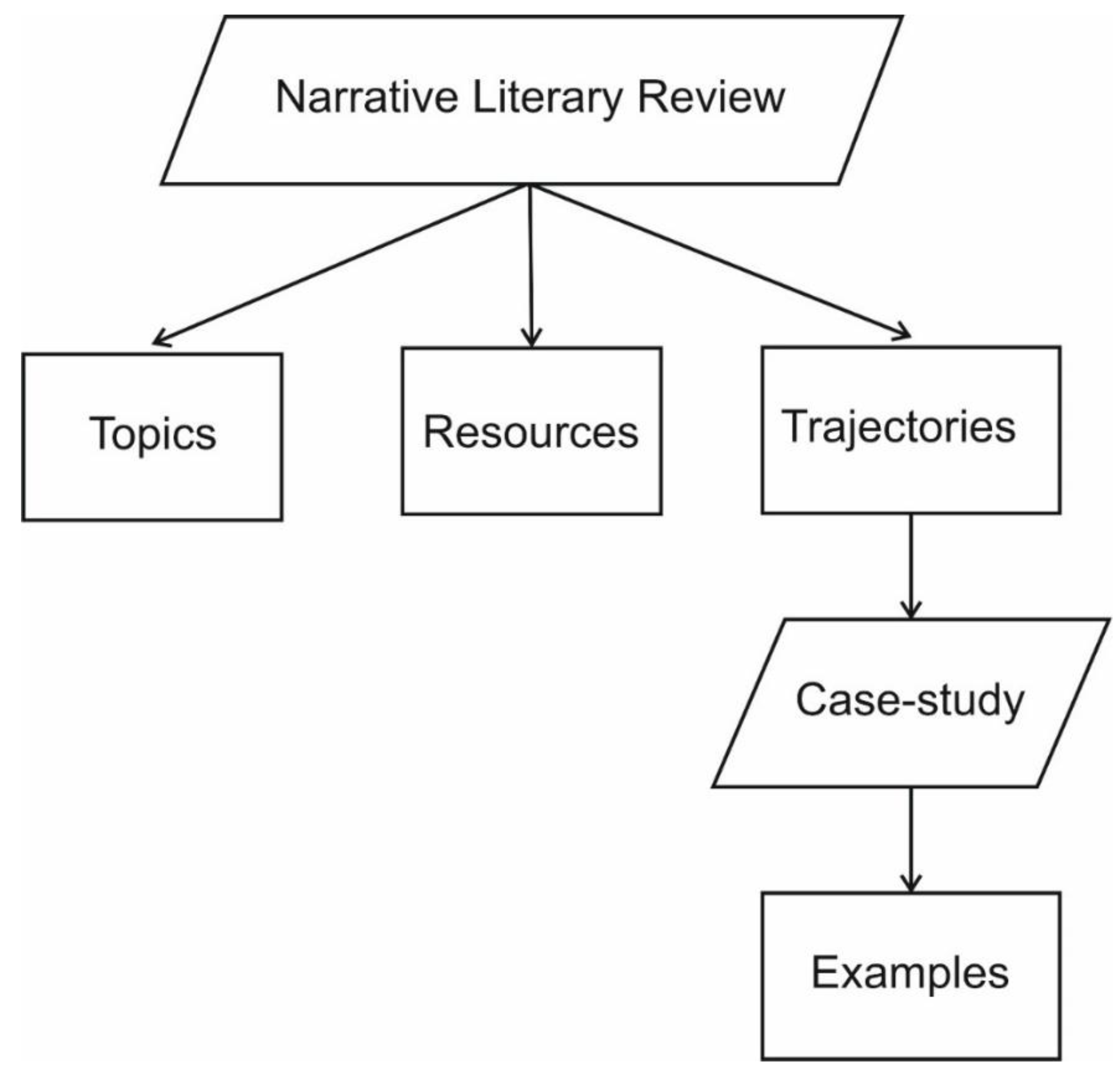 Preprints 143057 g001