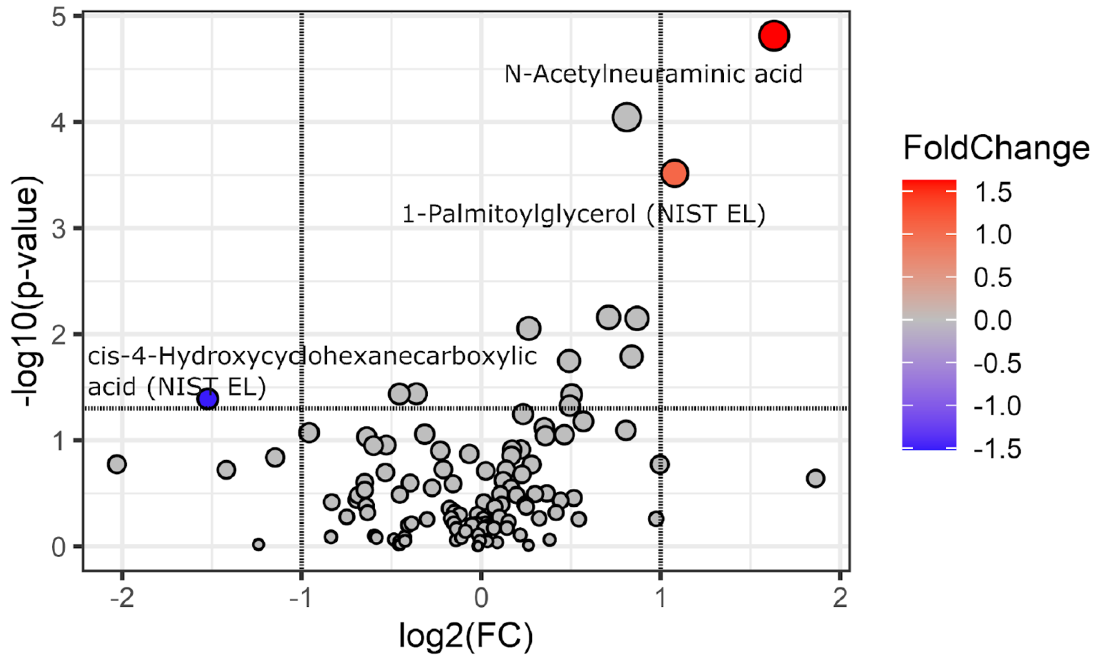 Preprints 148727 g001